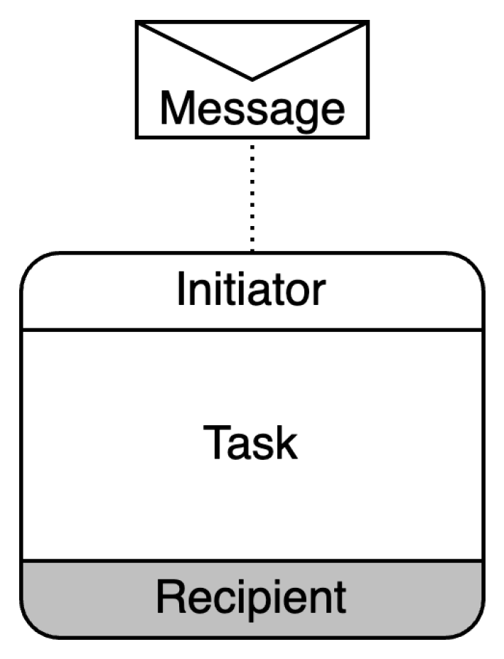 Systems 13 00294 g009