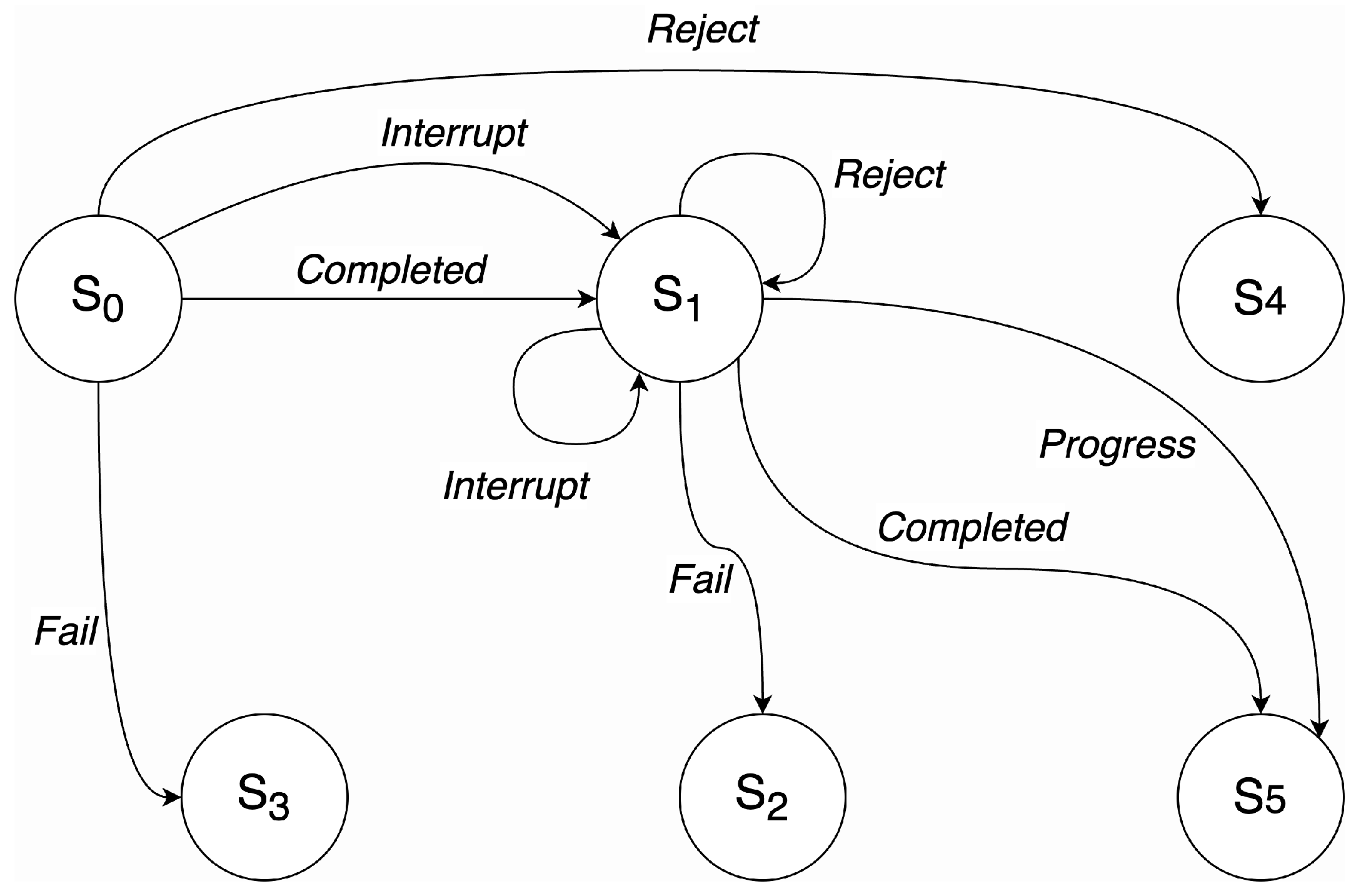 Systems 13 00294 g0a1