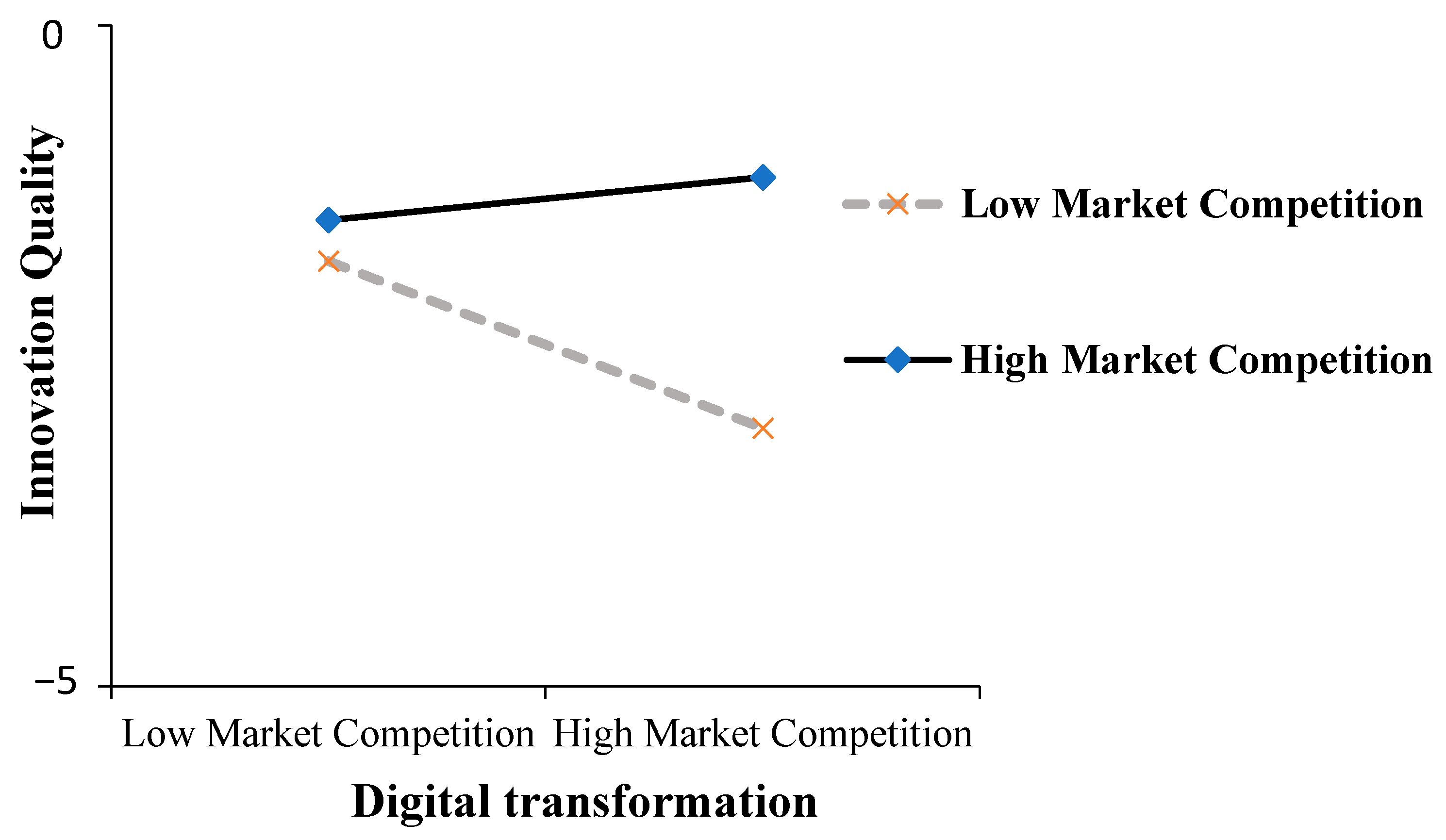 Systems 13 00295 g002