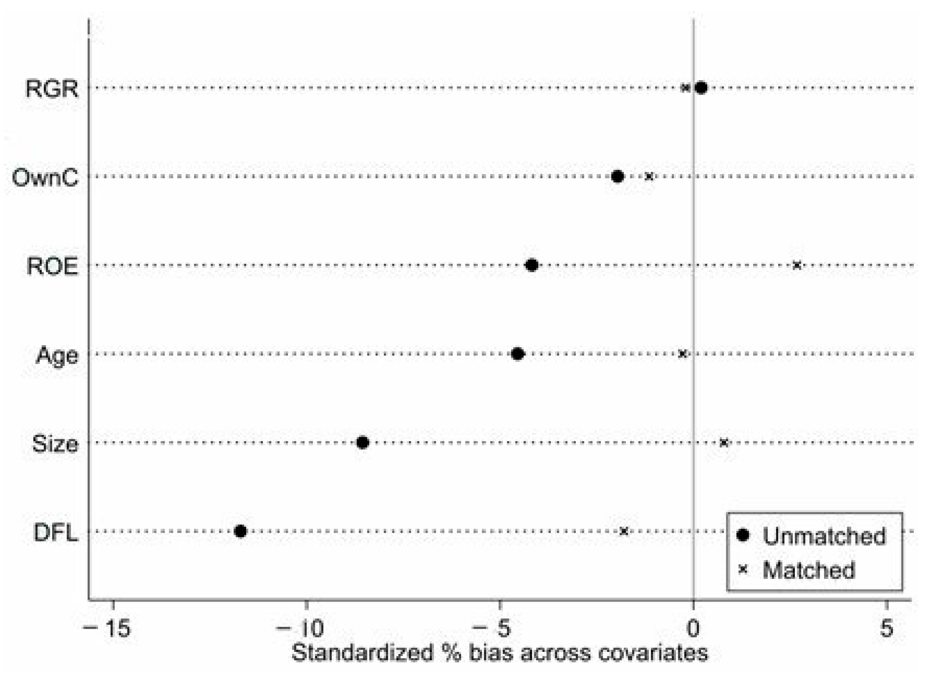 Systems 13 00295 g003