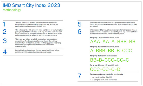 Systems 13 00296 g0a2