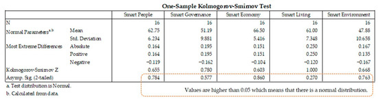 Systems 13 00296 g0a3