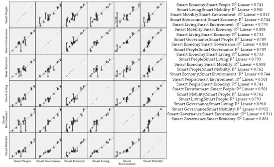 Systems 13 00296 g0a4