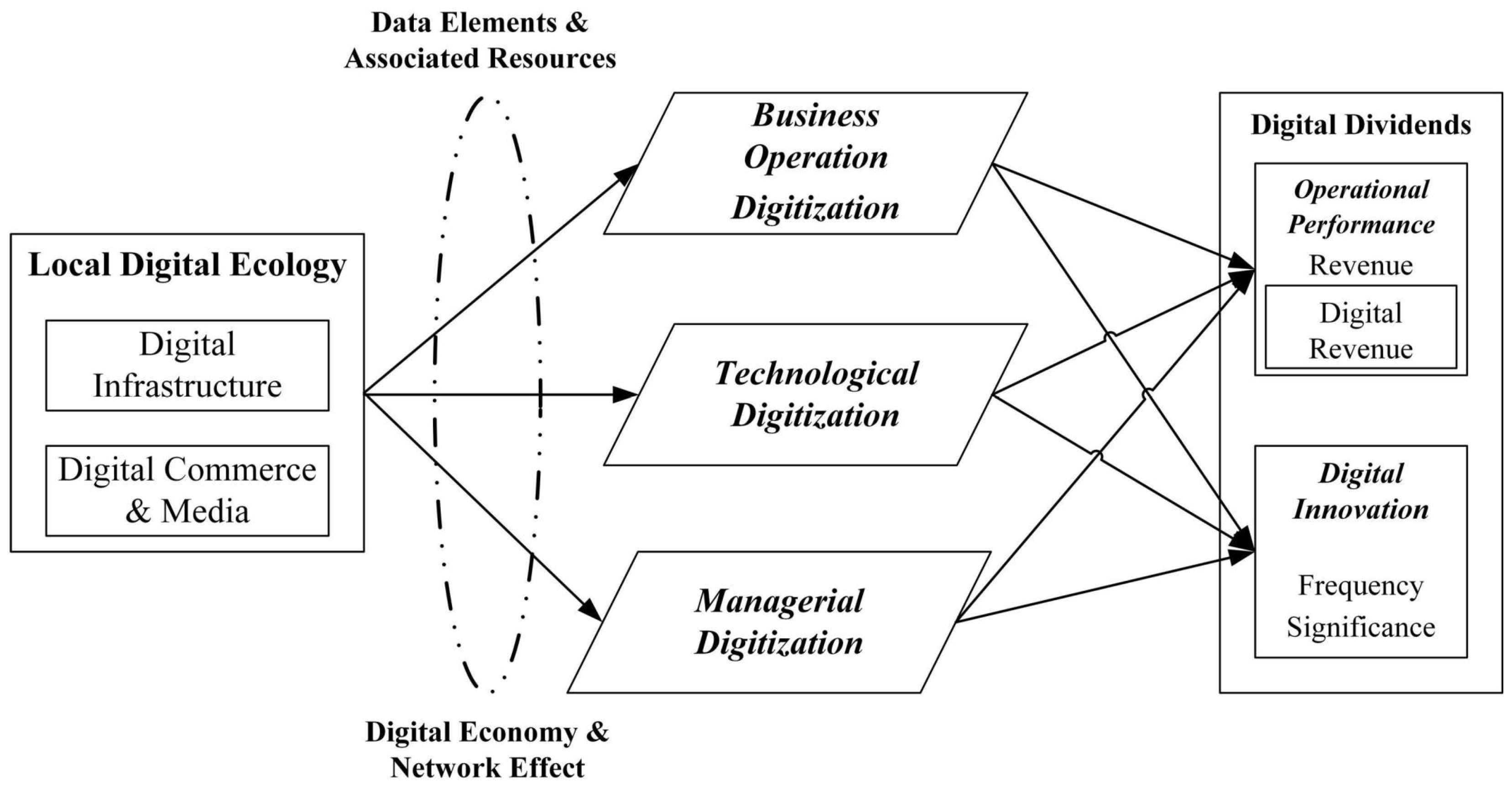 Systems 13 00297 g001