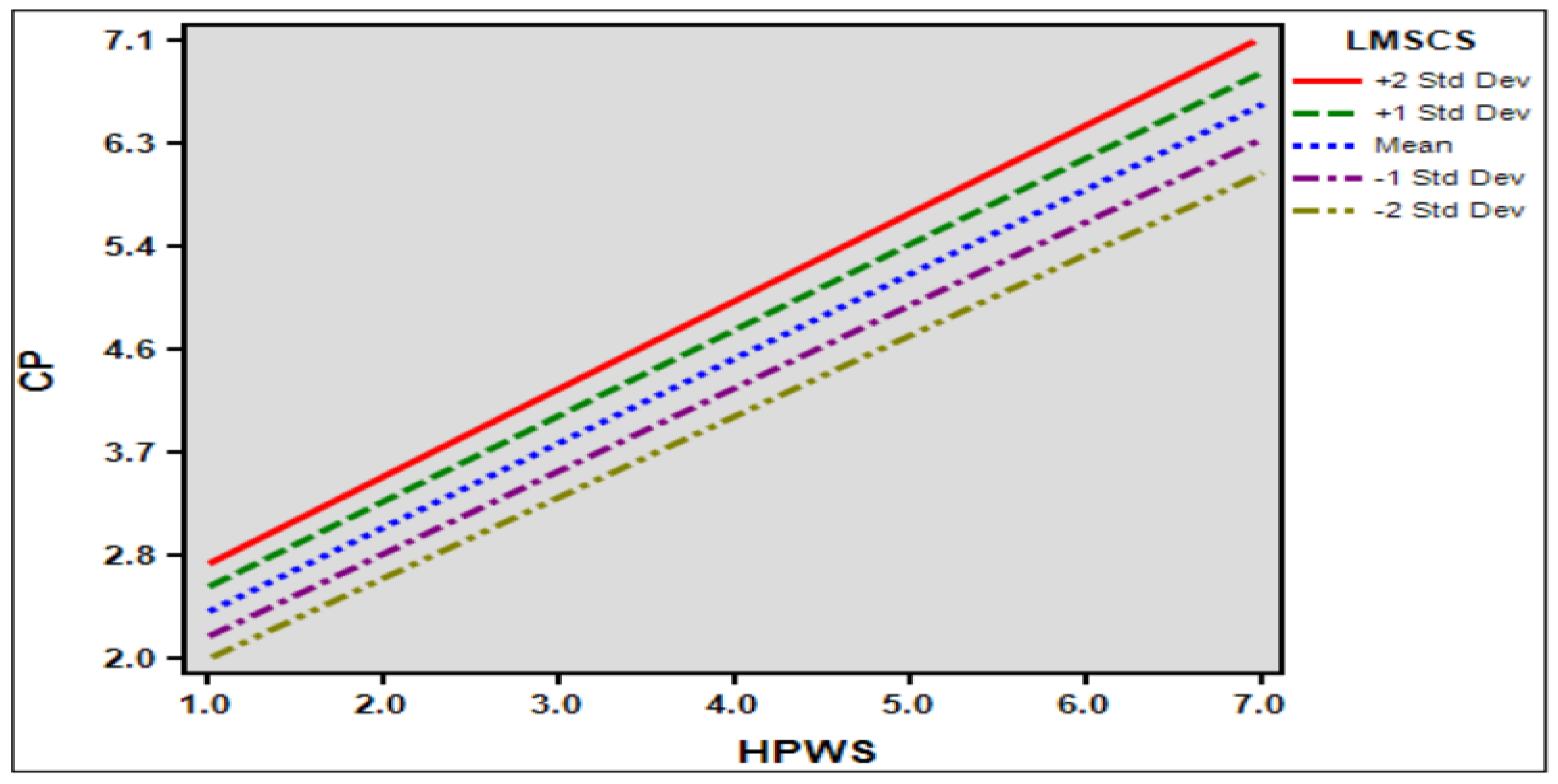Systems 13 00298 g002