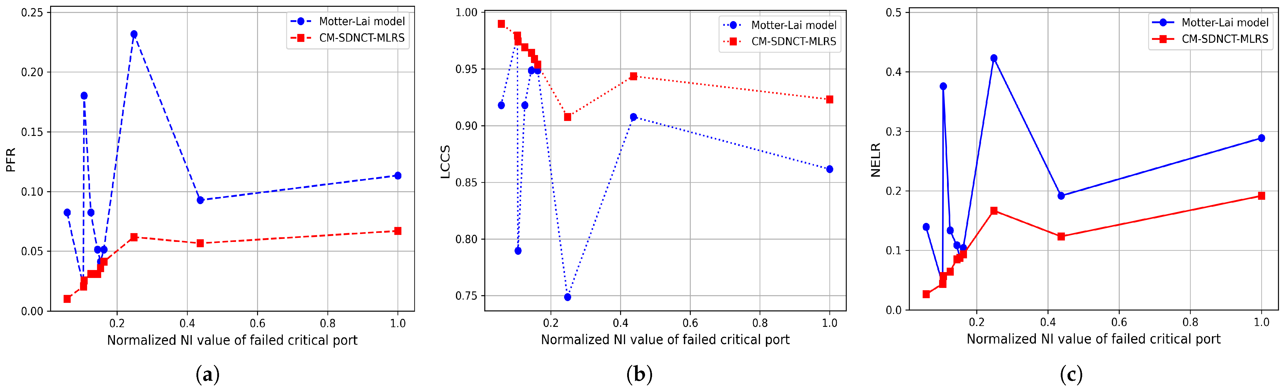 Systems 13 00299 g008