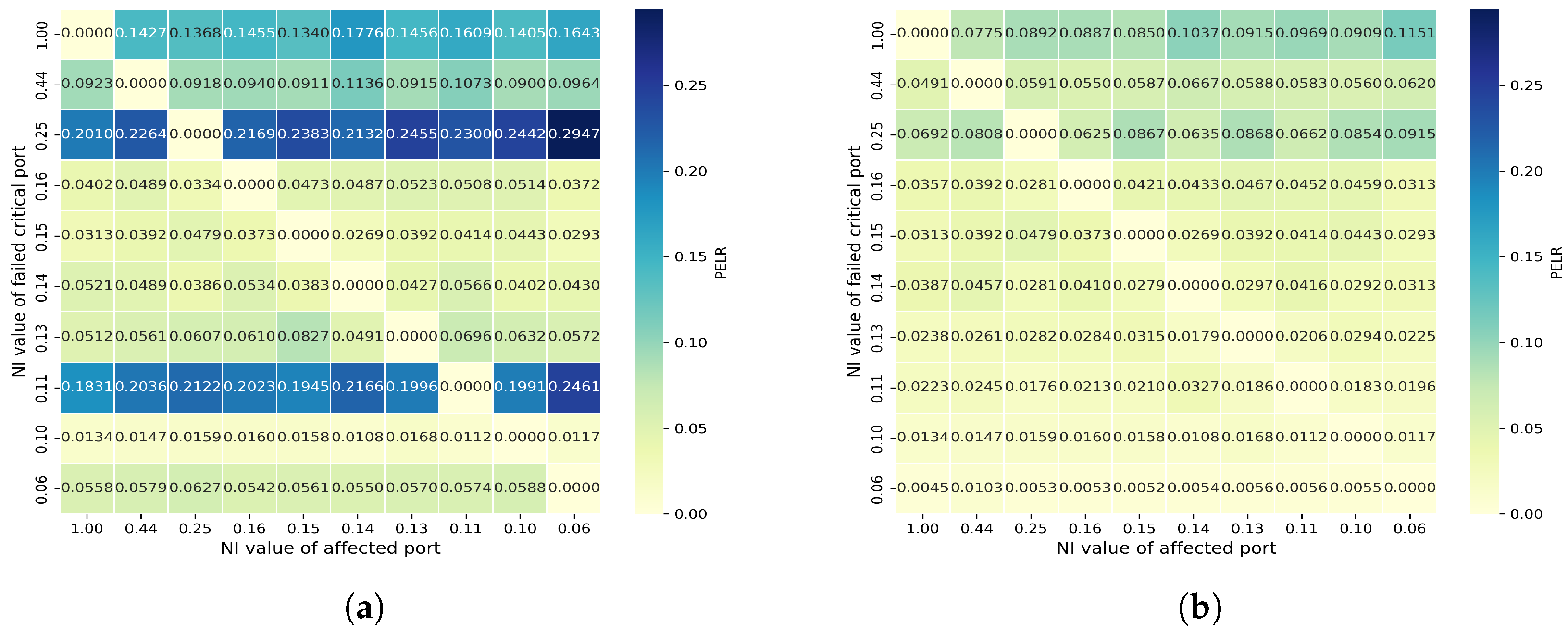 Systems 13 00299 g009