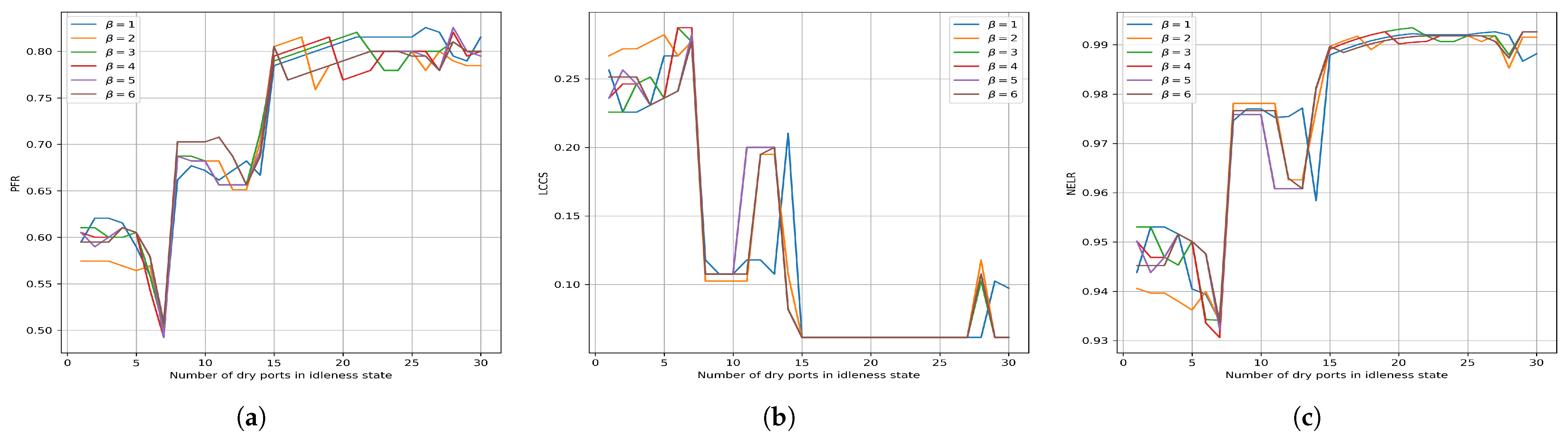 Systems 13 00299 g010