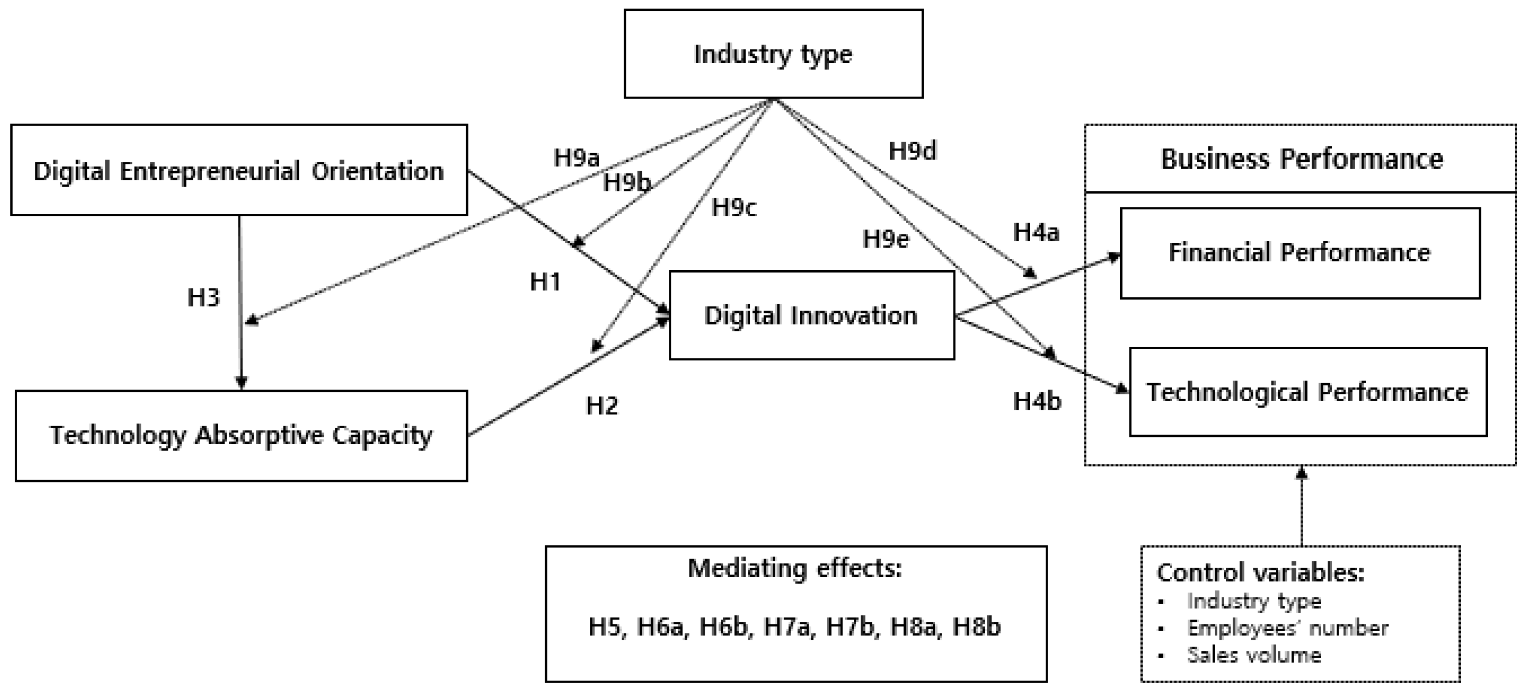 Systems 13 00300 g001