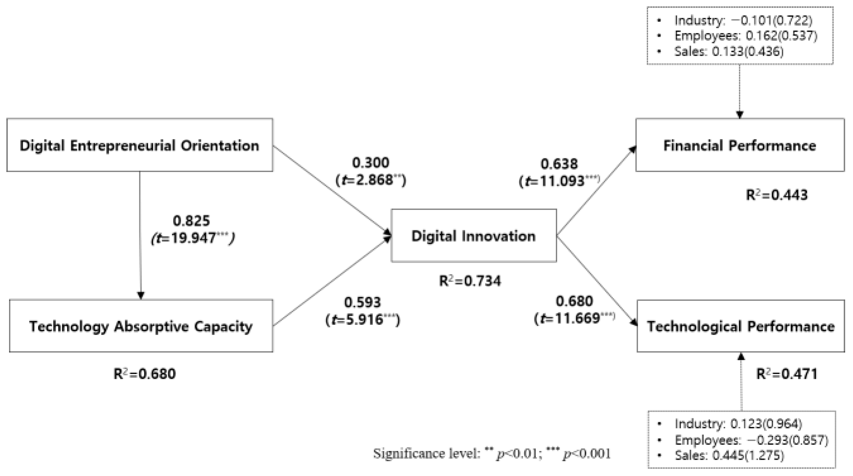 Systems 13 00300 g002