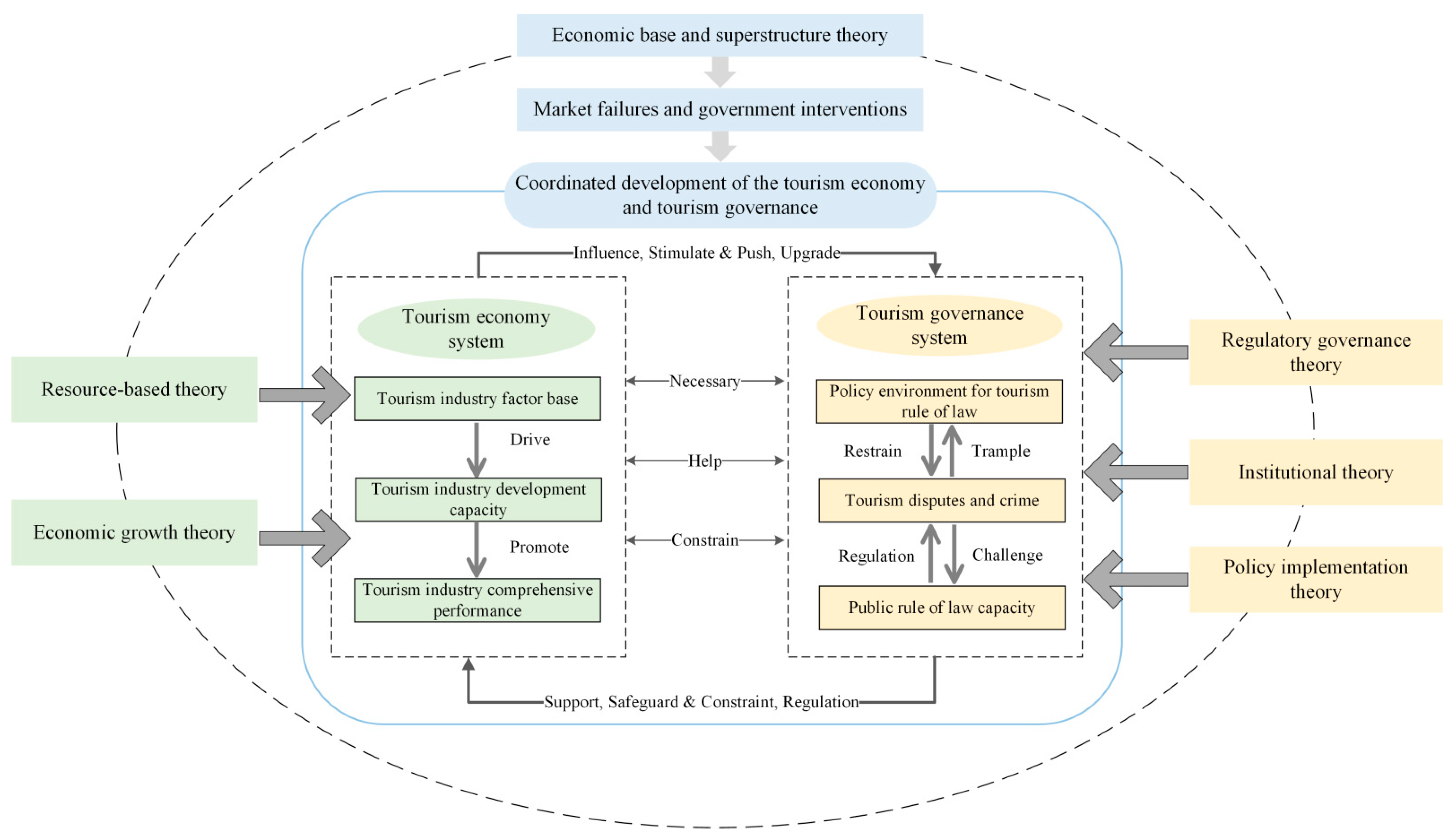 Systems 13 00301 g001