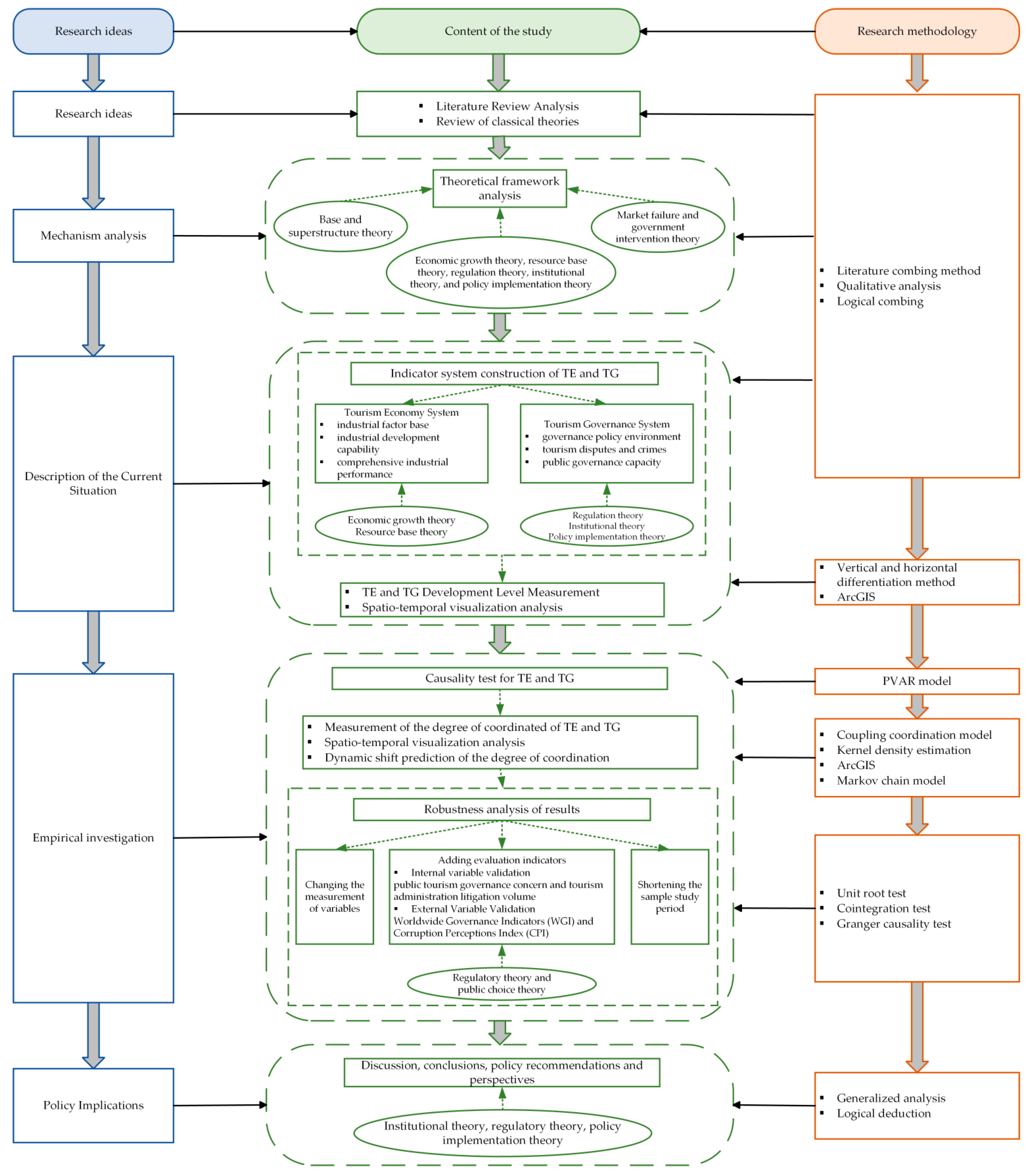 Systems 13 00301 g002