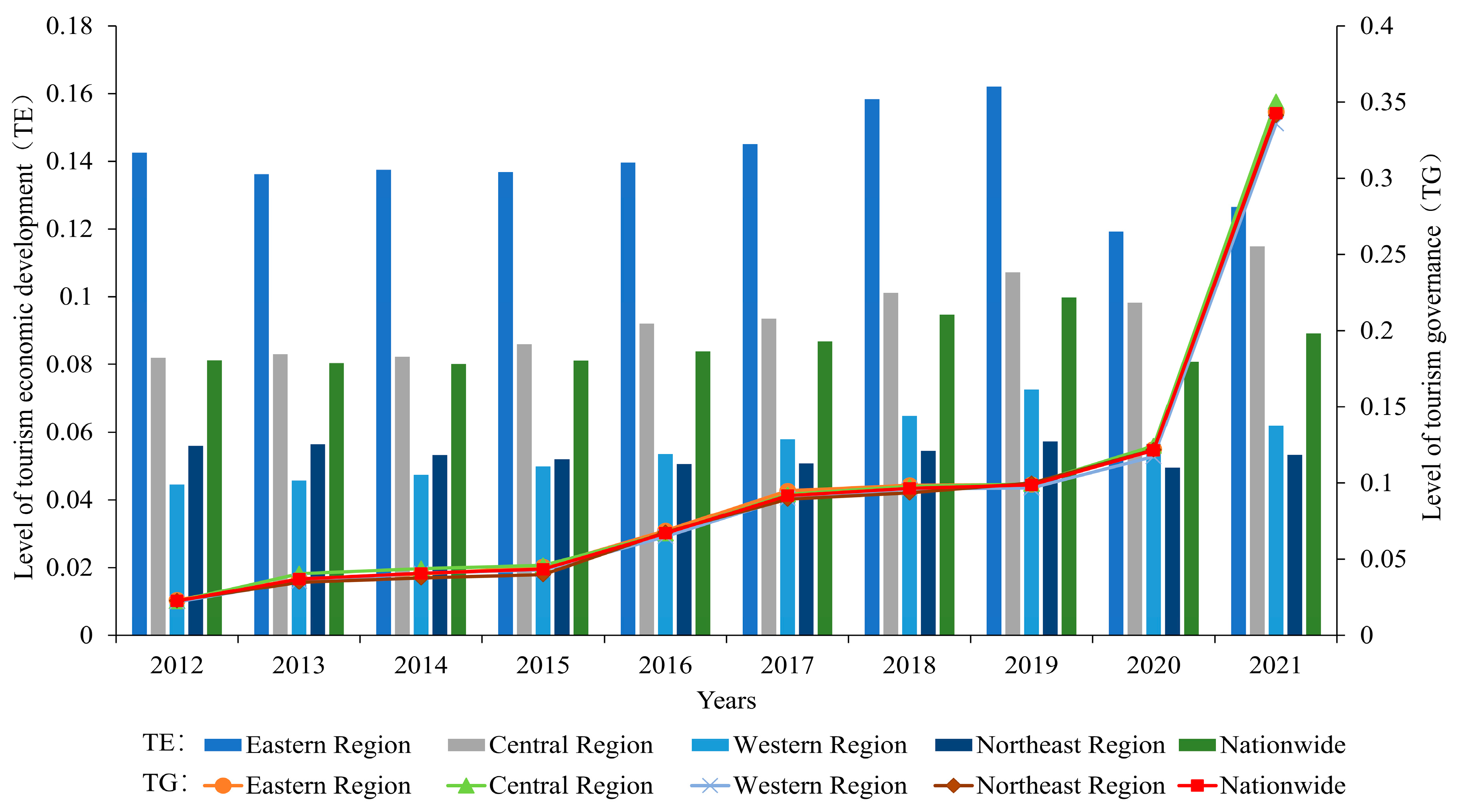 Systems 13 00301 g003