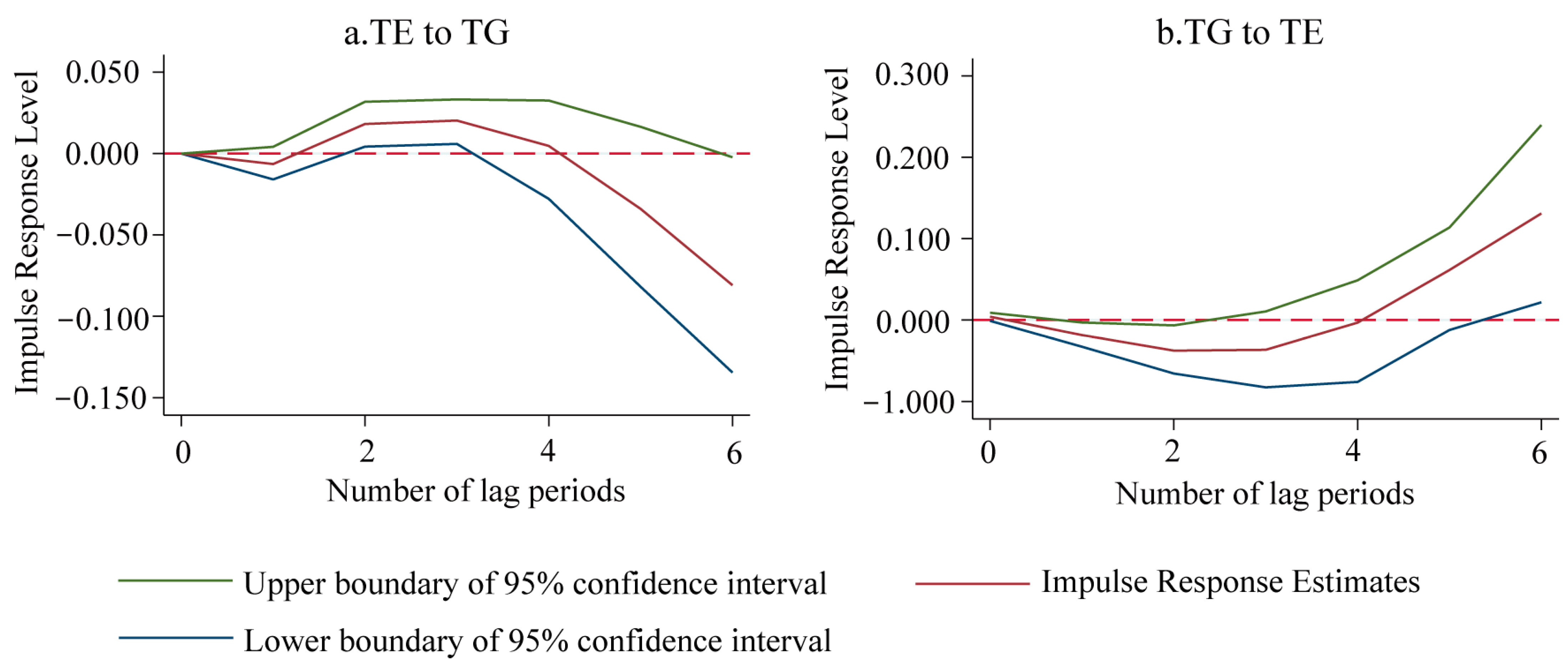Systems 13 00301 g005