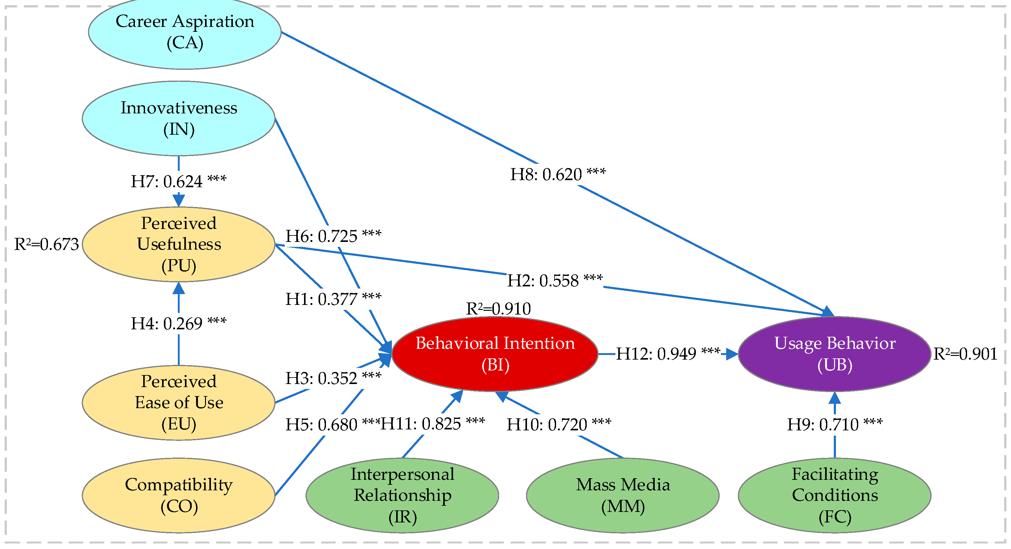 Systems 13 00302 g002