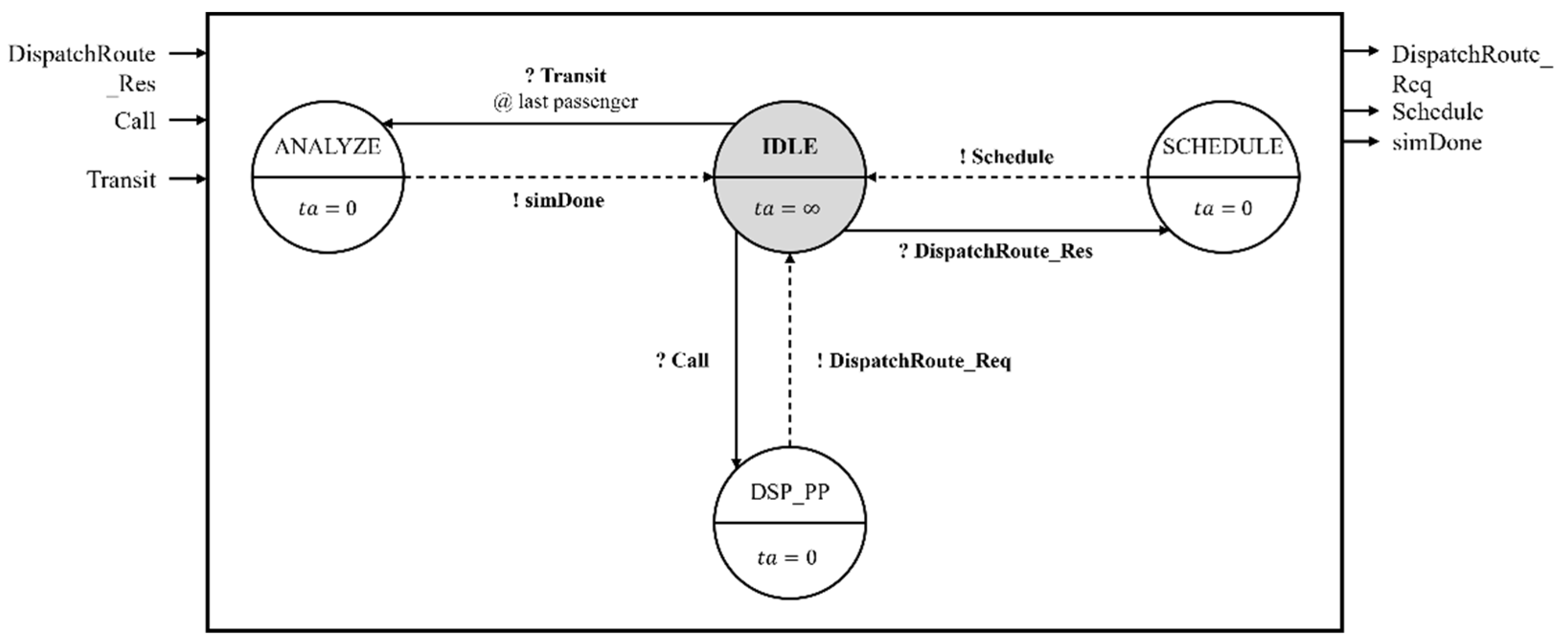 Systems 13 00303 g006