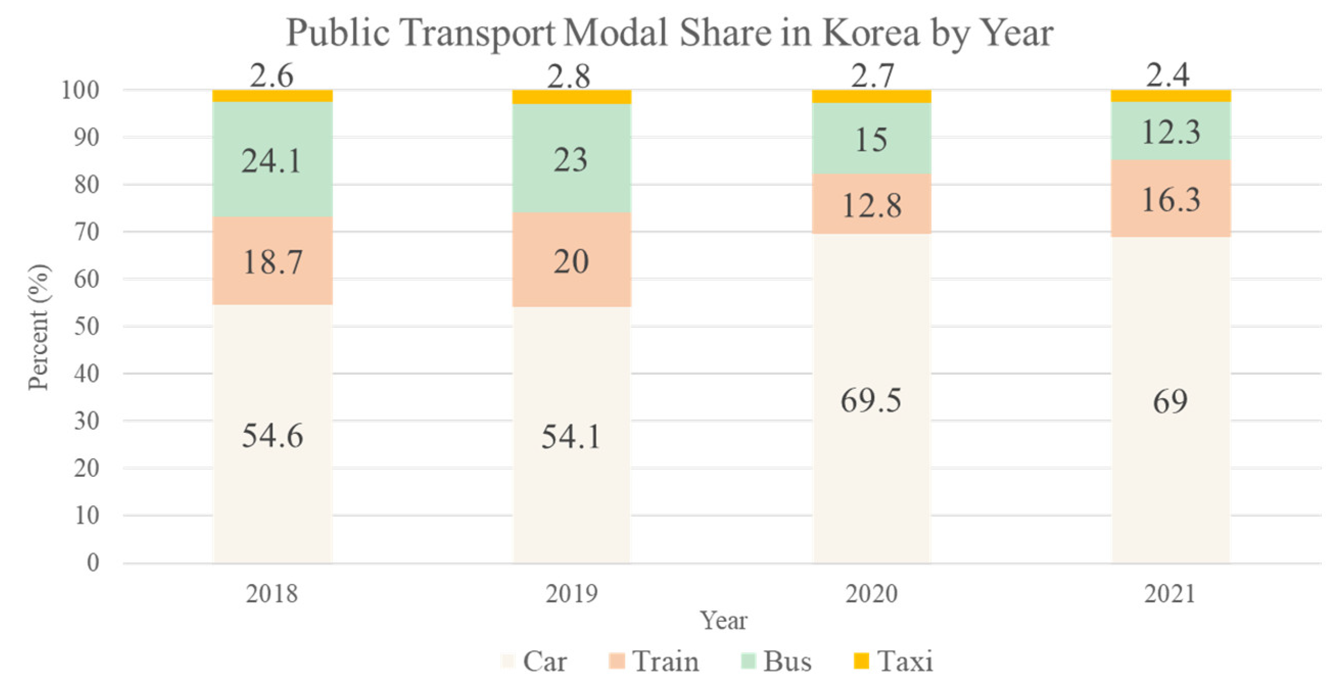Systems 13 00303 g009