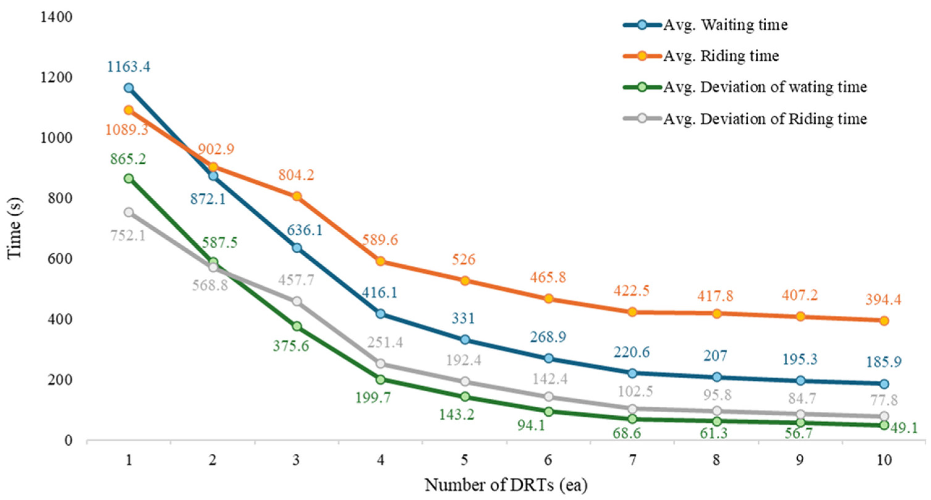 Systems 13 00303 g011
