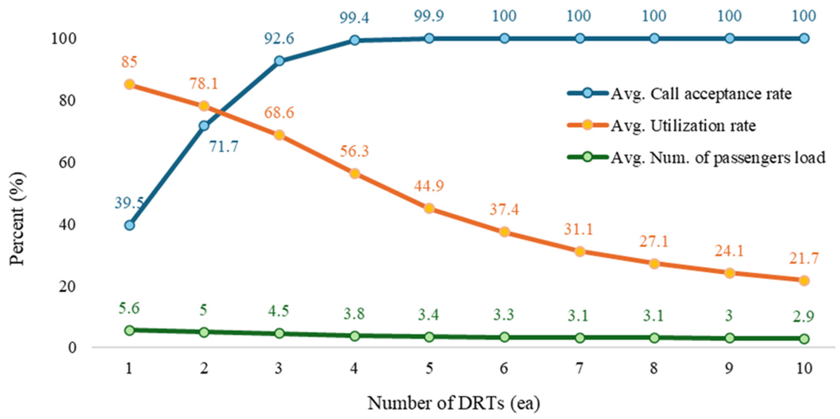Systems 13 00303 g012