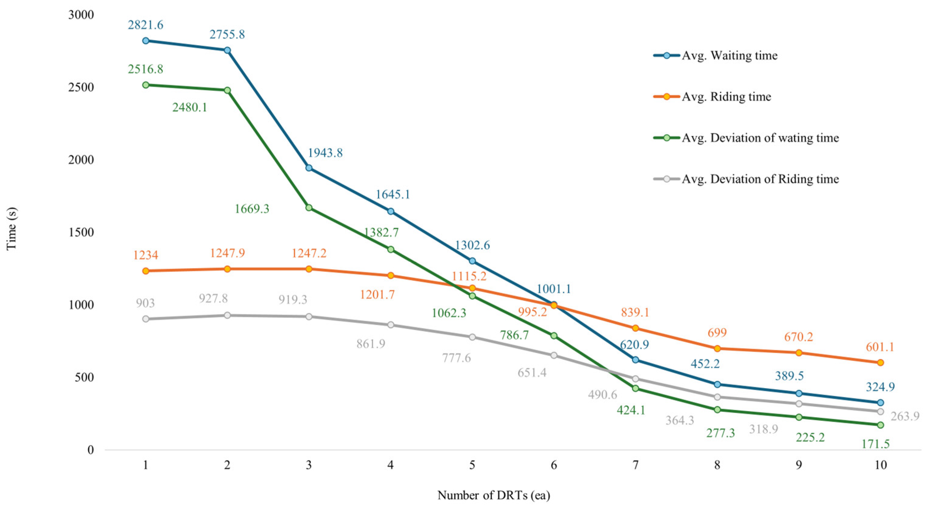 Systems 13 00303 g013