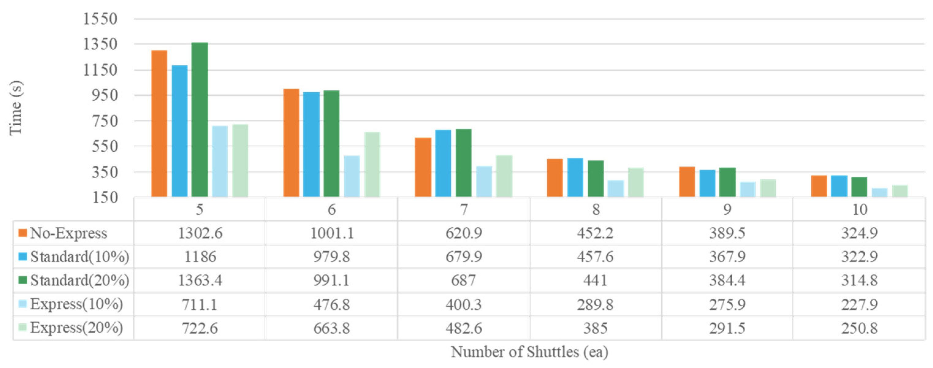 Systems 13 00303 g015