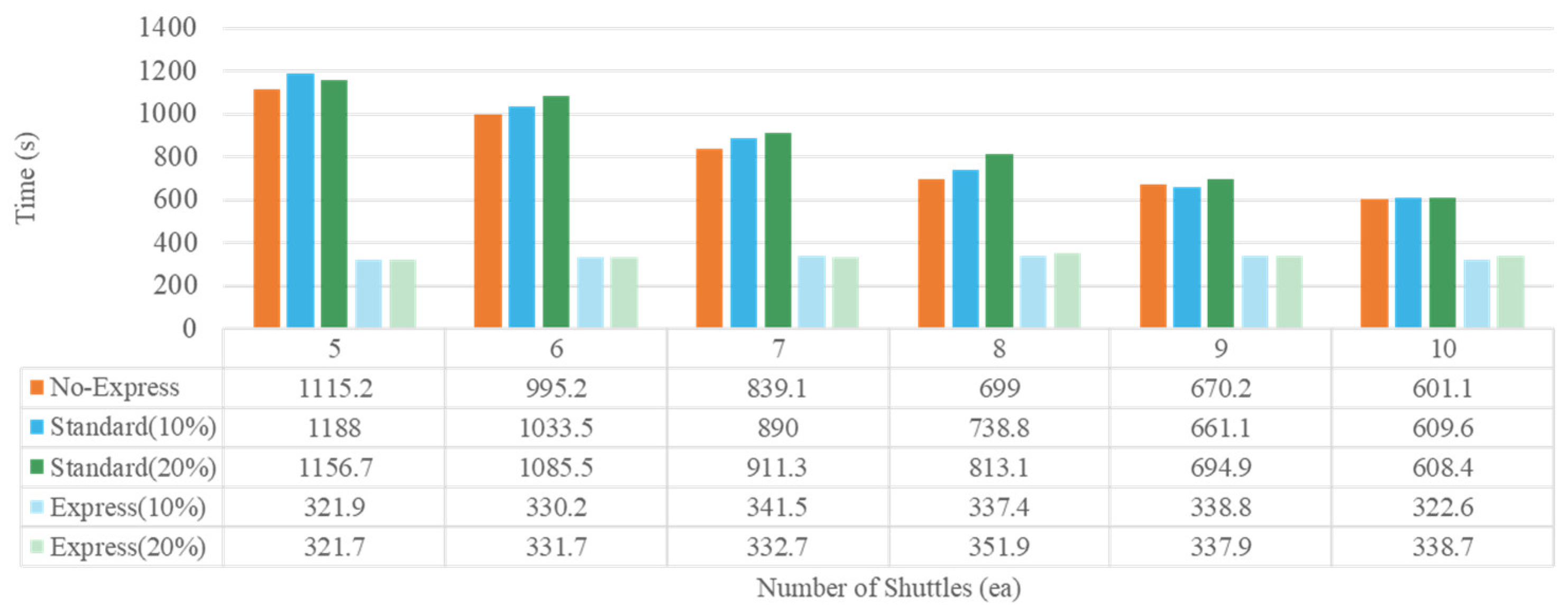 Systems 13 00303 g016