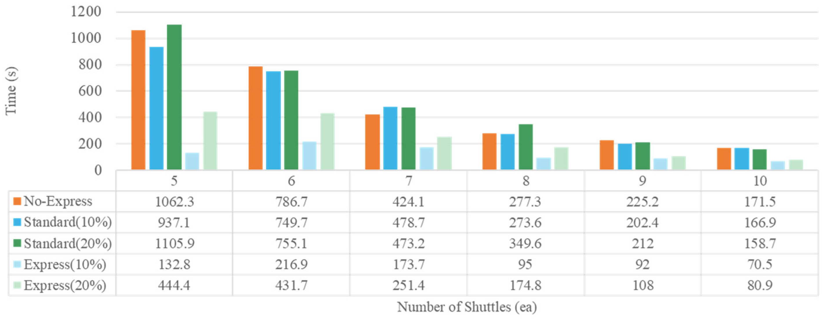 Systems 13 00303 g017