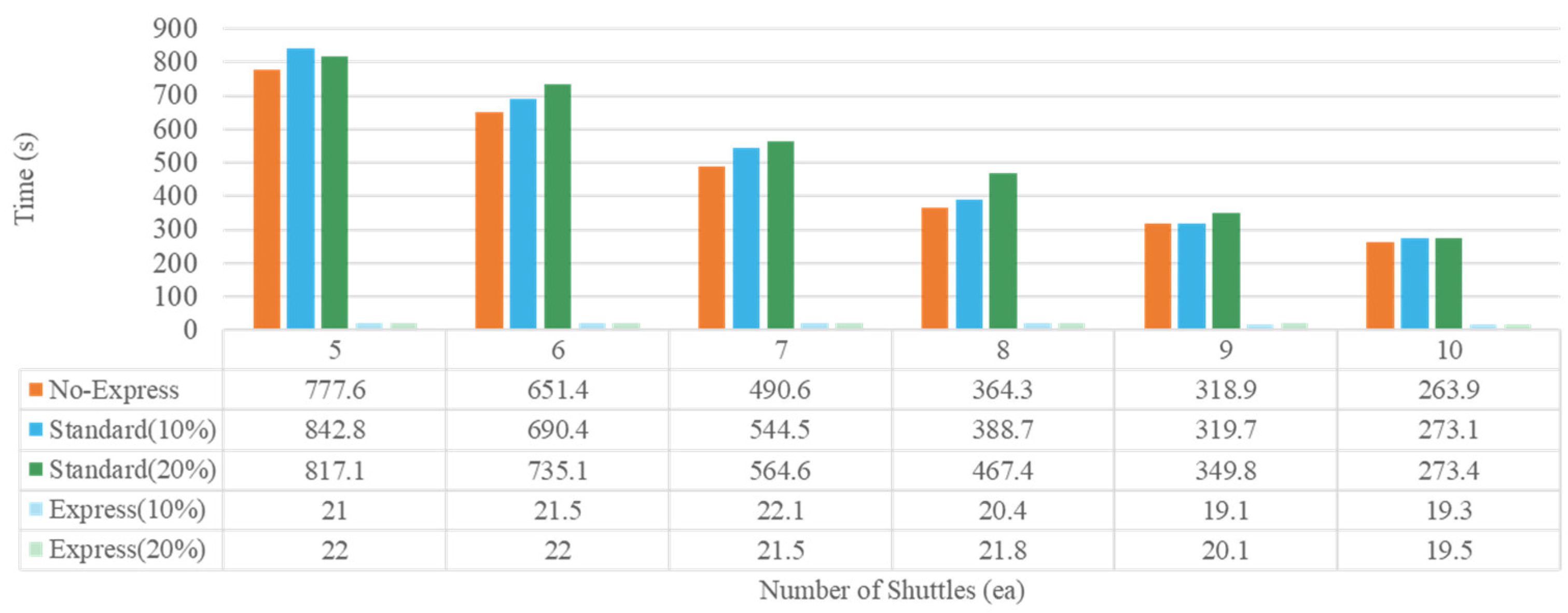 Systems 13 00303 g018