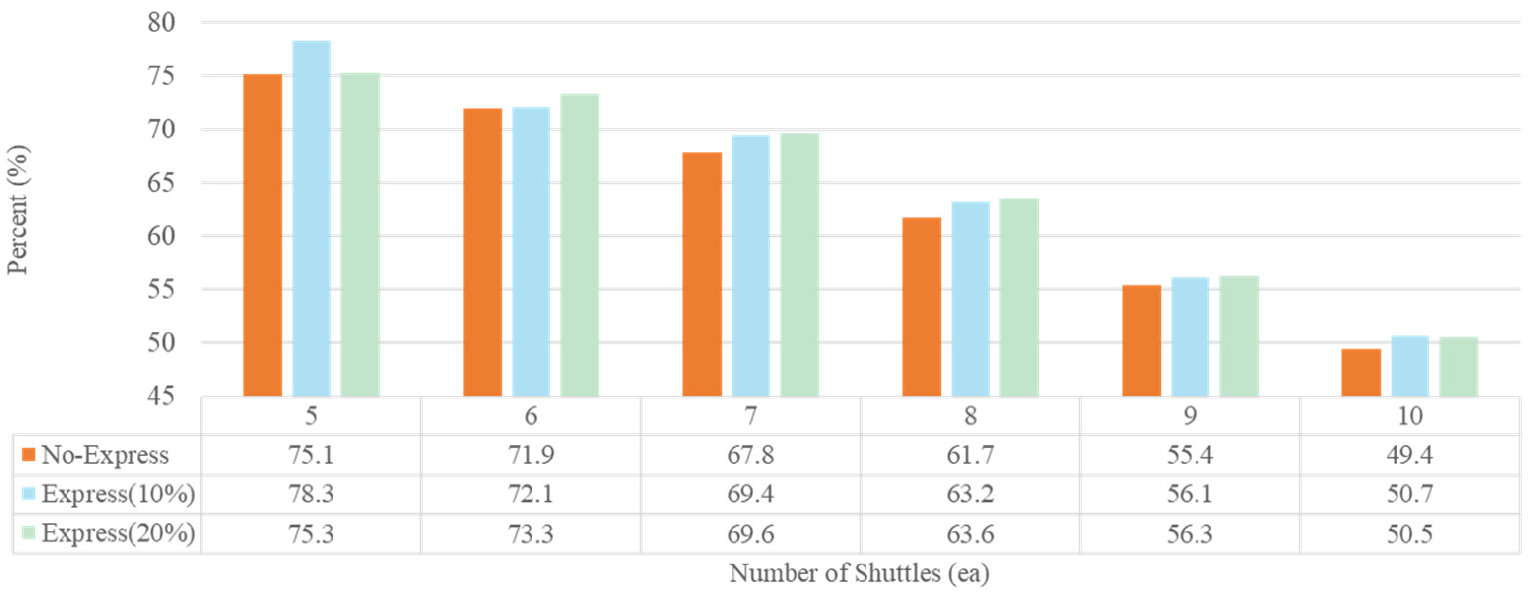 Systems 13 00303 g020