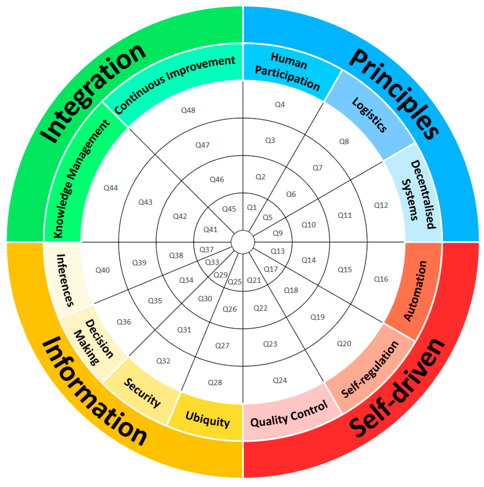 Systems 13 00304 g002