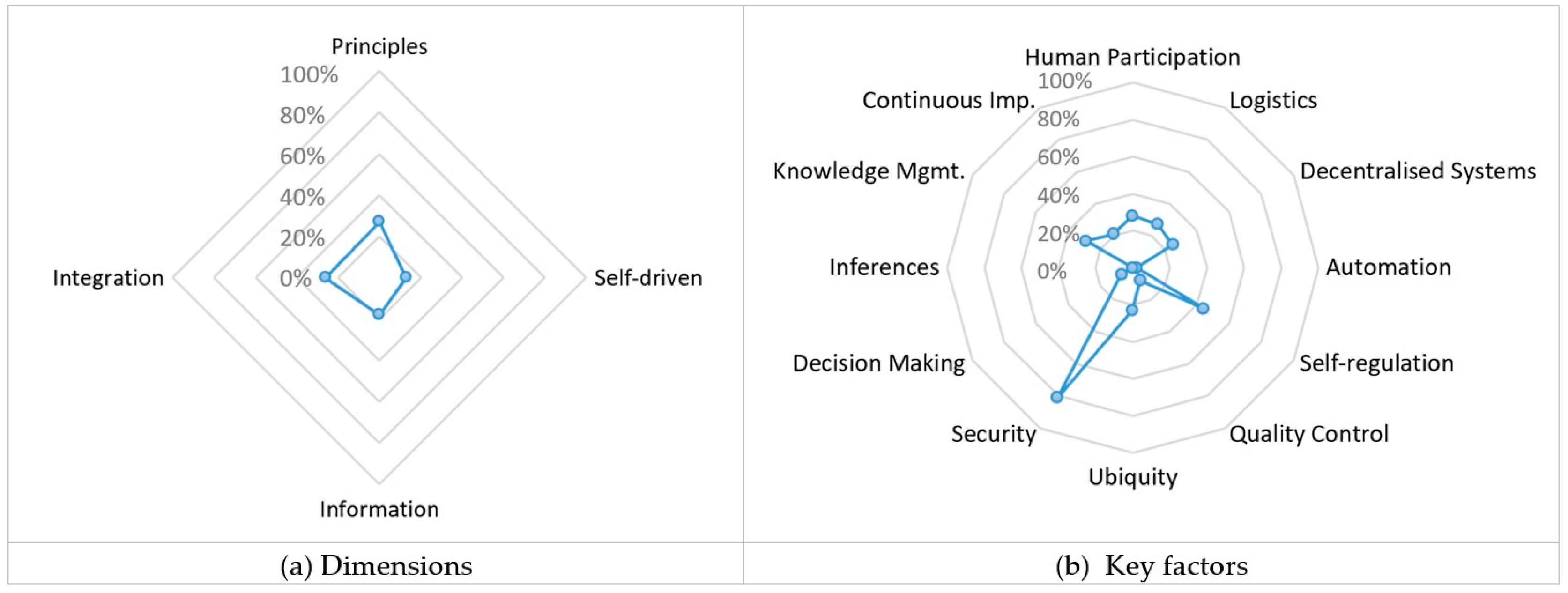 Systems 13 00304 g004