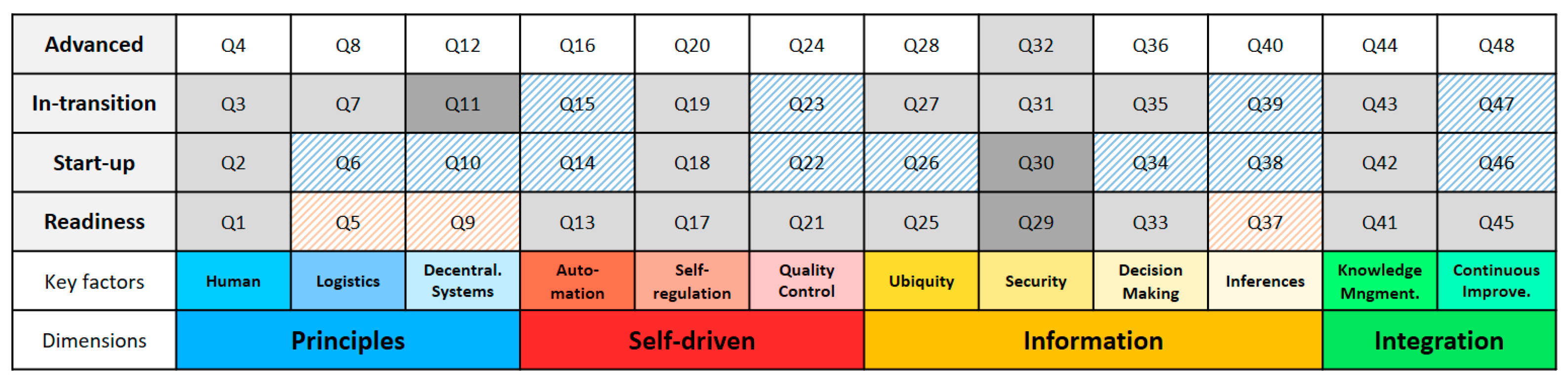 Systems 13 00304 g006