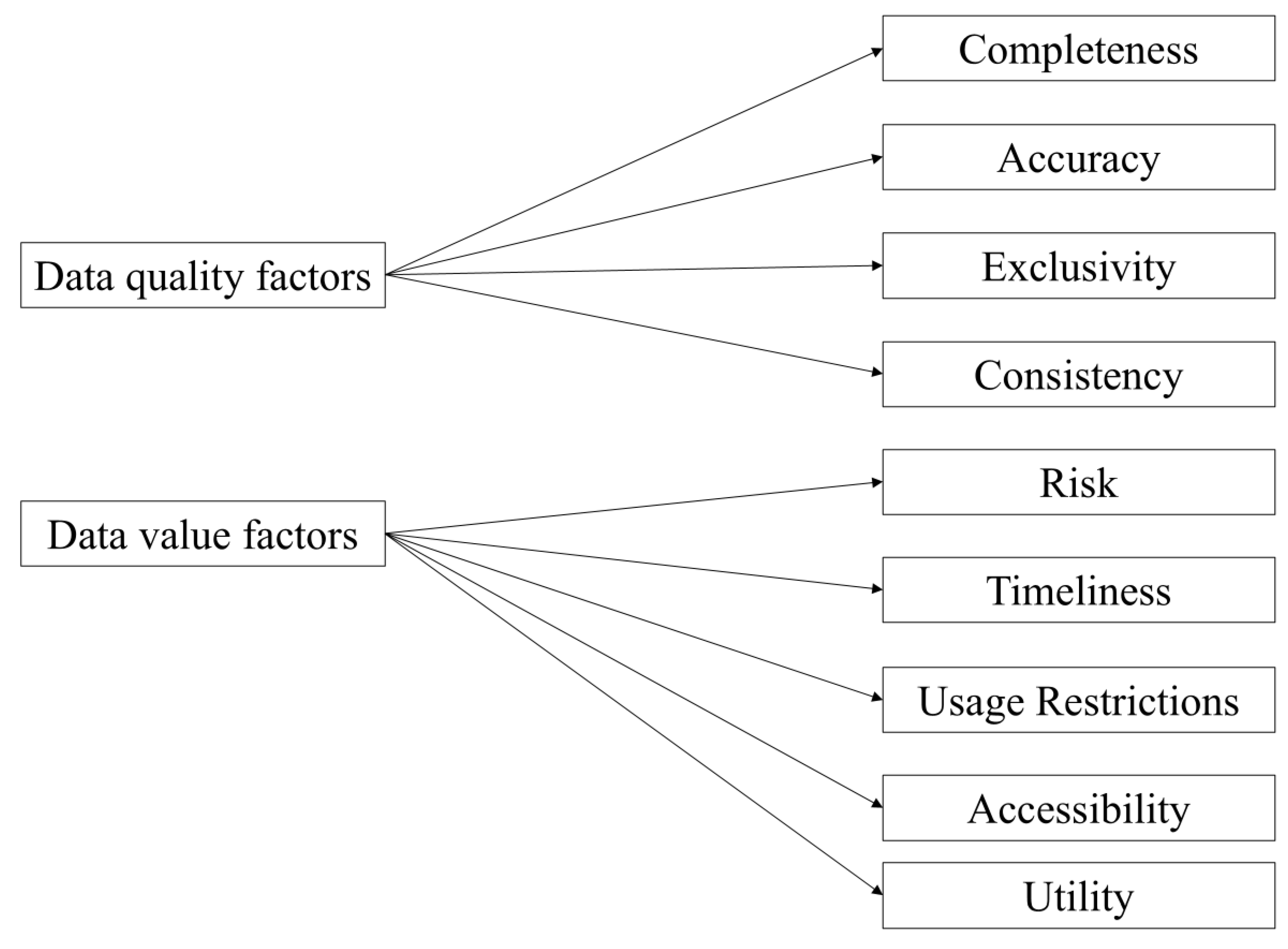 Systems 13 00305 g002