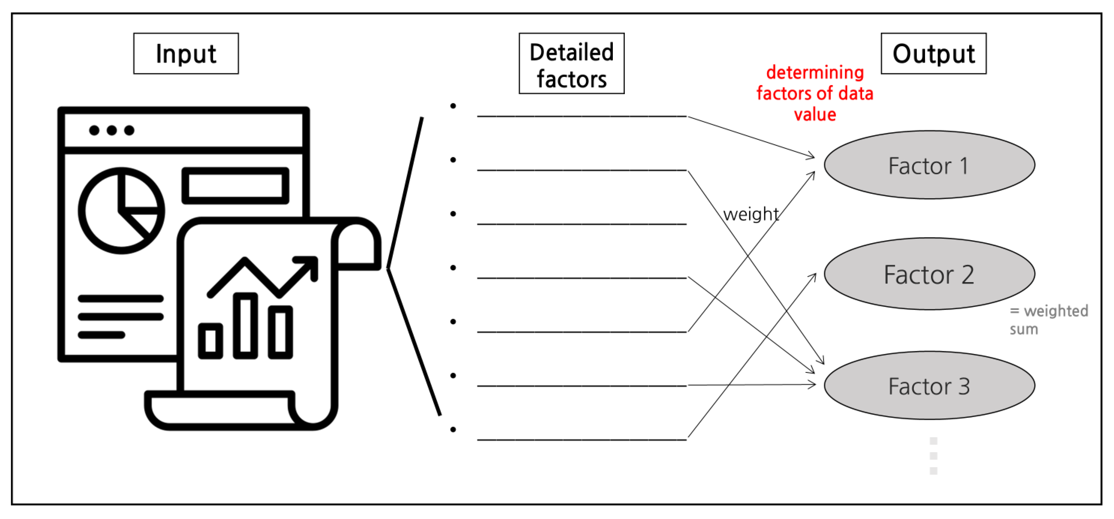 Systems 13 00305 g003
