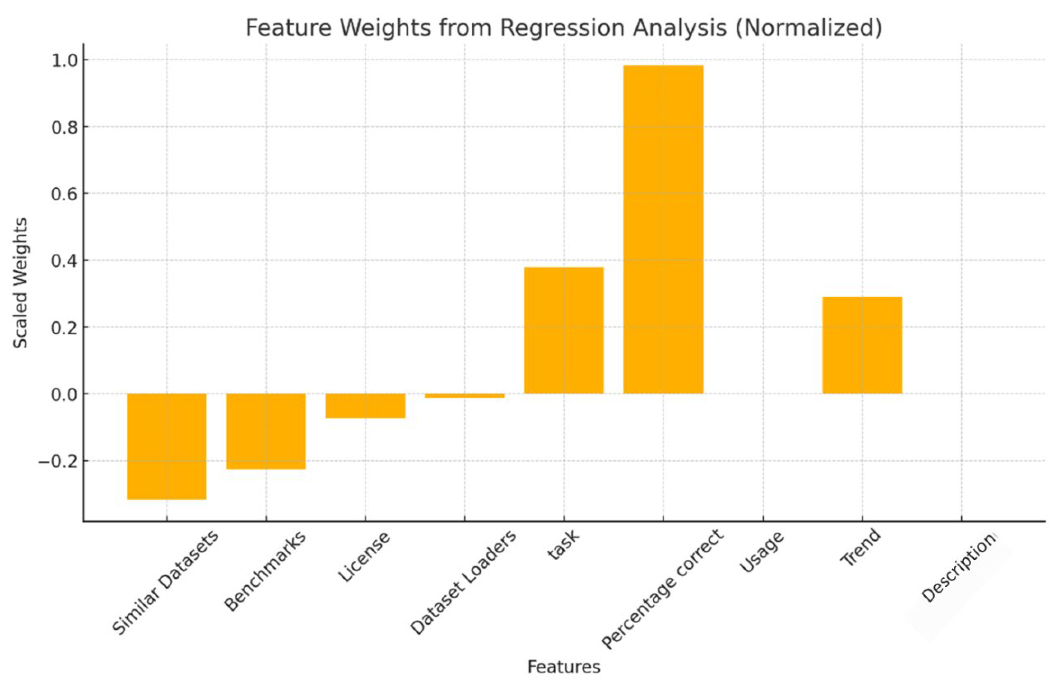 Systems 13 00305 g005