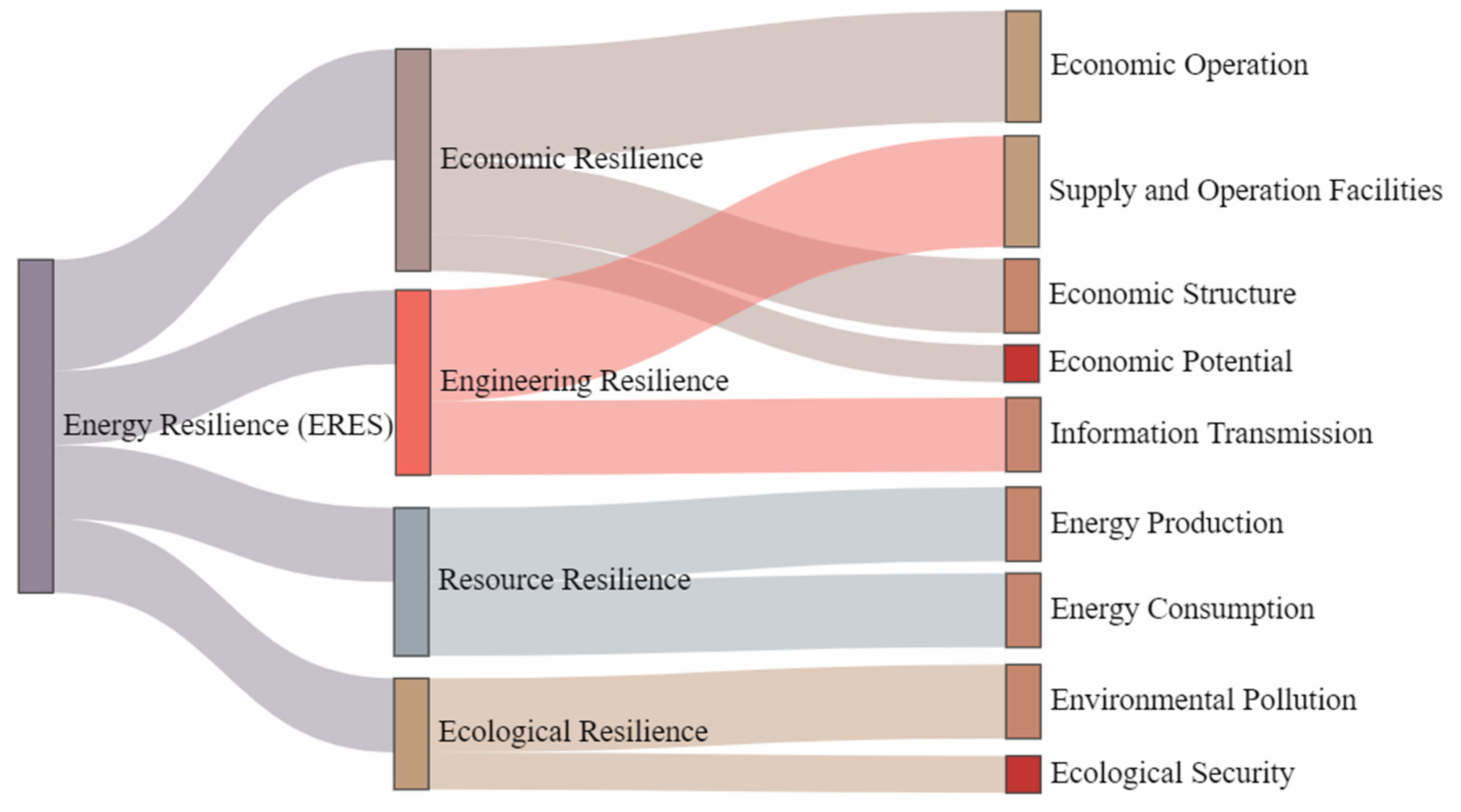 Systems 13 00306 g002