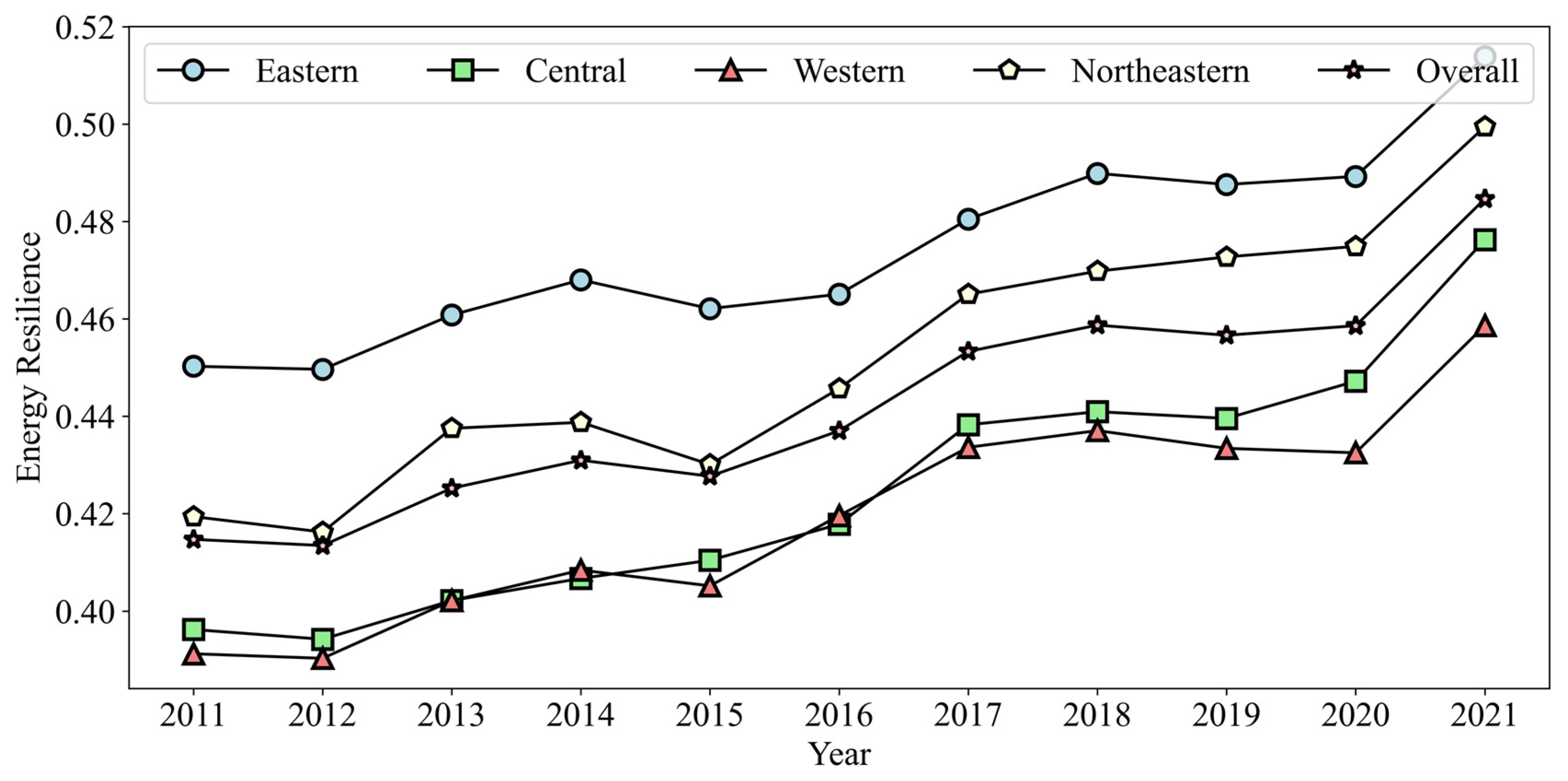 Systems 13 00306 g003