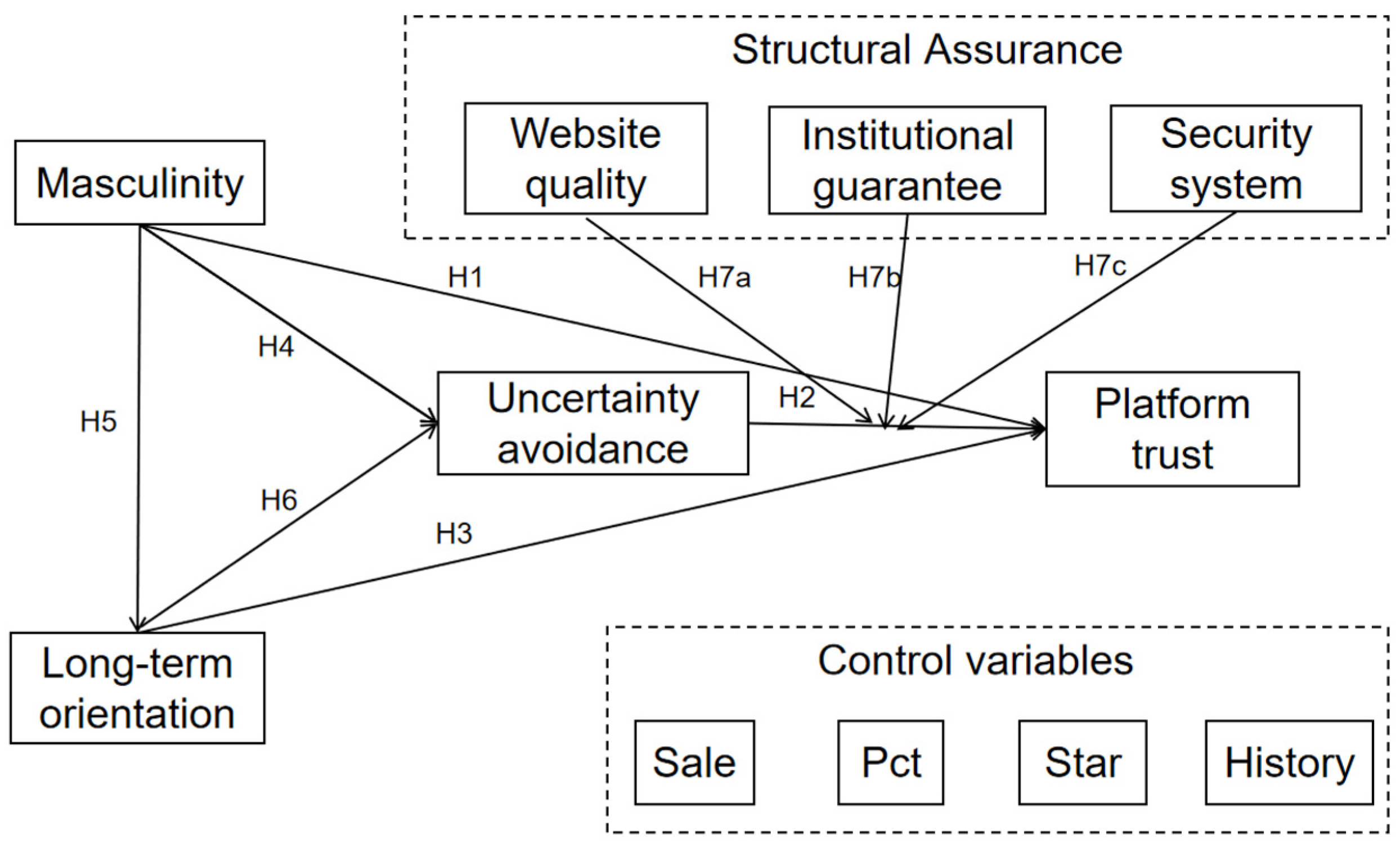 Systems 13 00309 g001