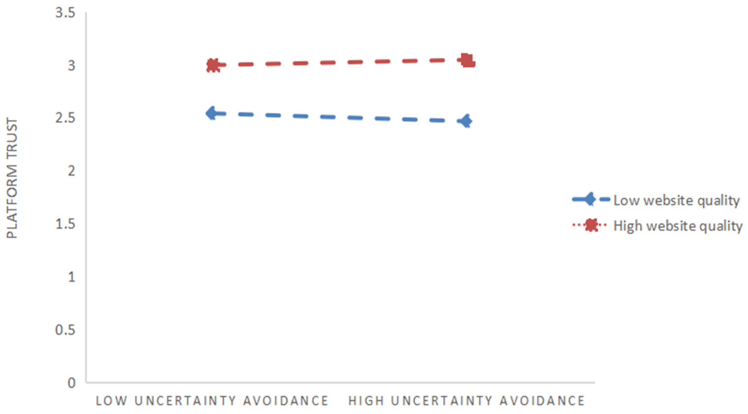 Systems 13 00309 g002