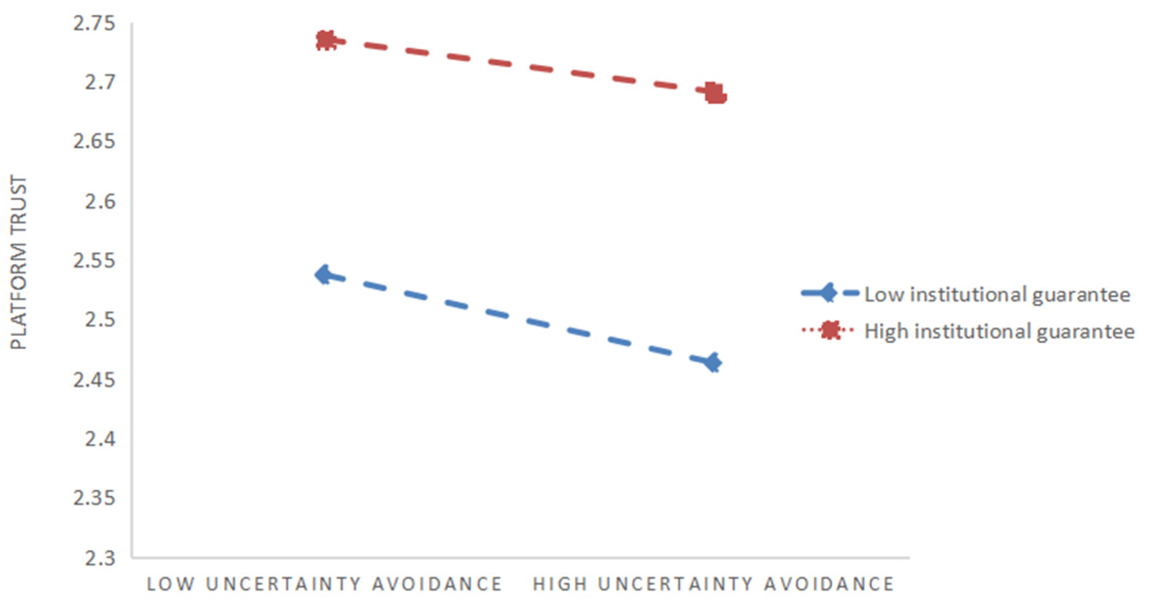 Systems 13 00309 g003