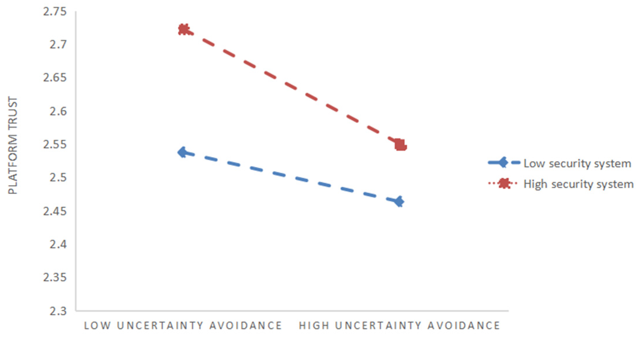 Systems 13 00309 g004