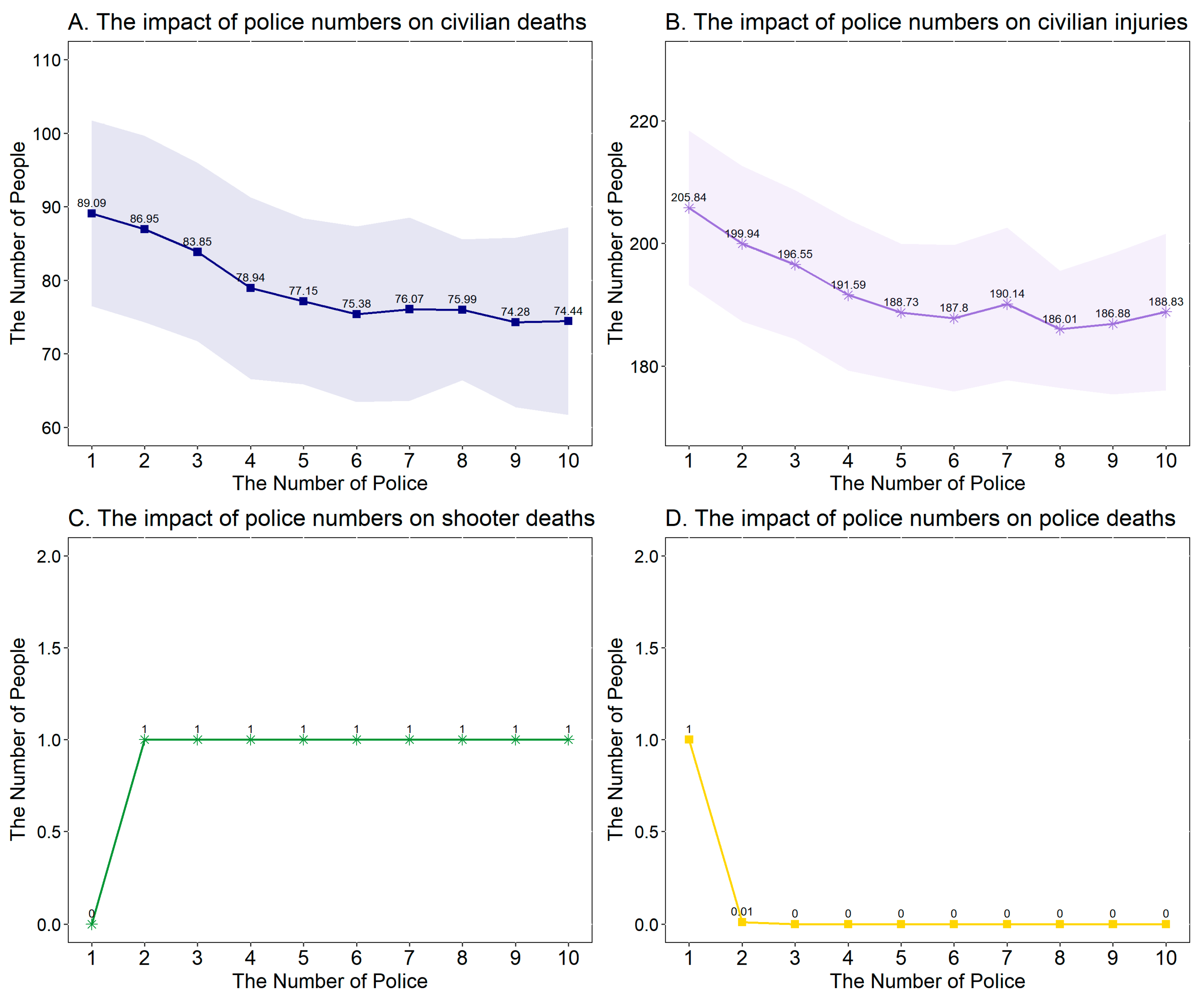 Systems 13 00310 g006