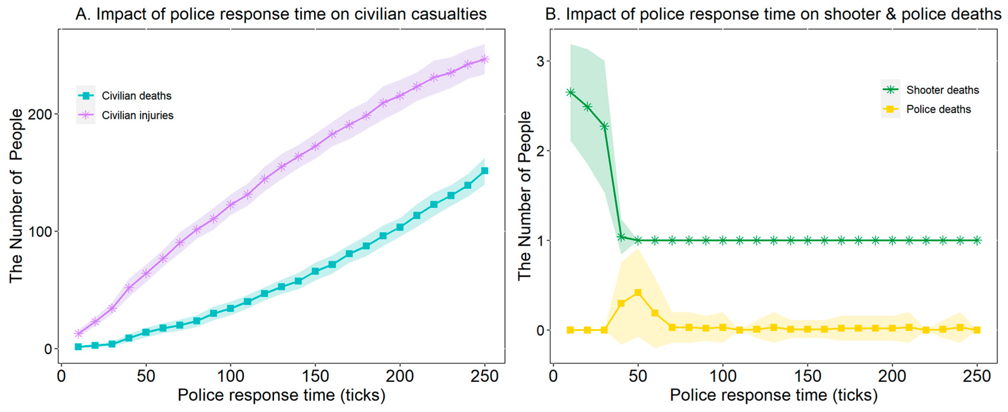 Systems 13 00310 g007