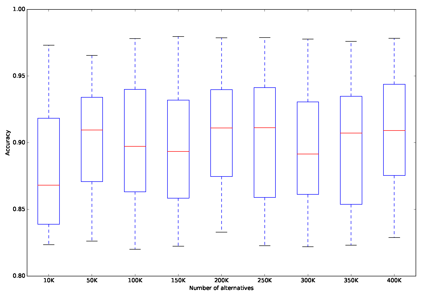 Systems 13 00312 g004