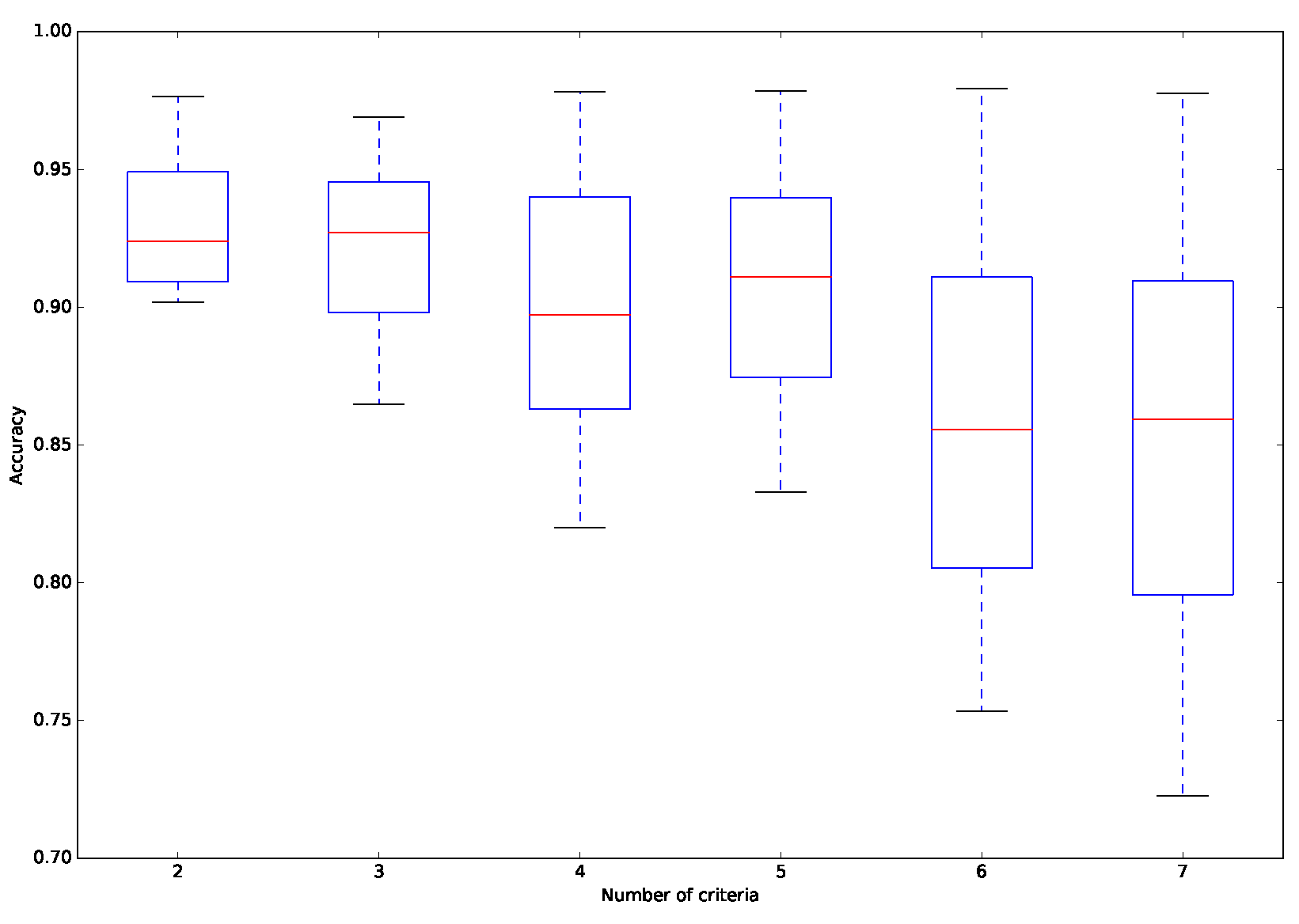 Systems 13 00312 g005