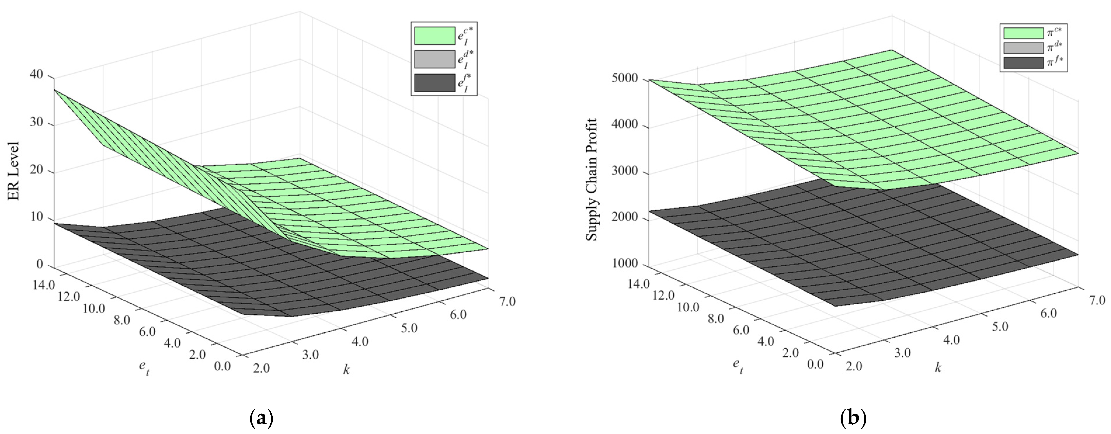Systems 13 00313 g002a