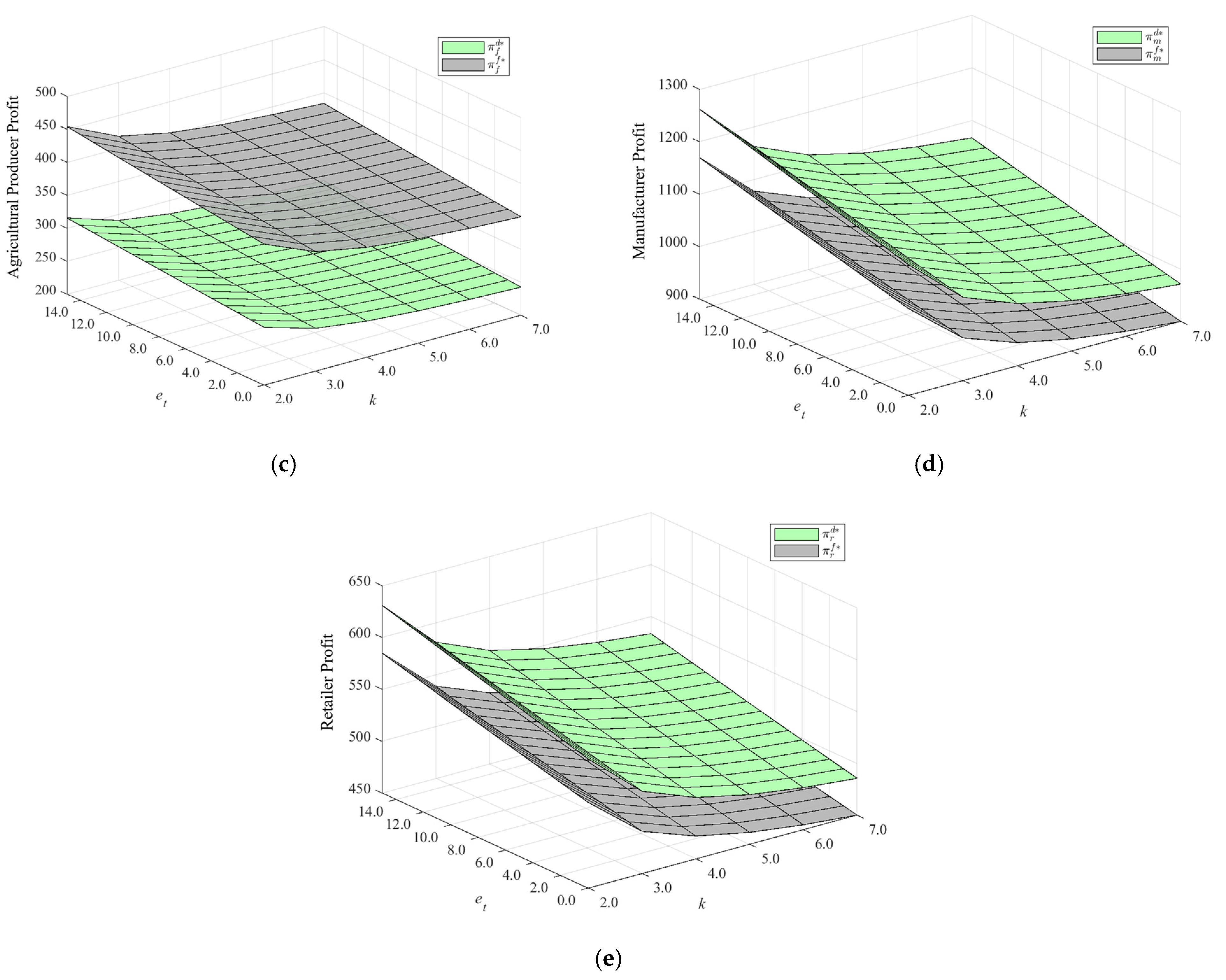 Systems 13 00313 g002b