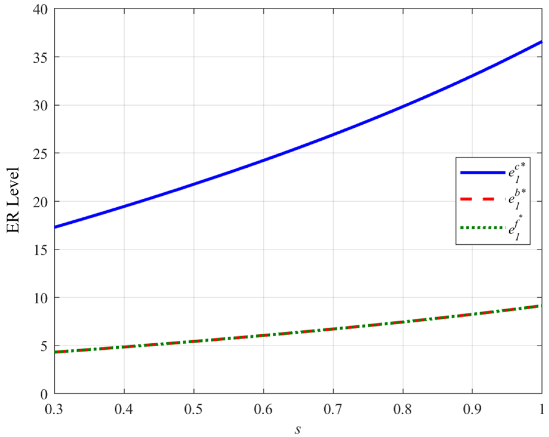Systems 13 00313 g004