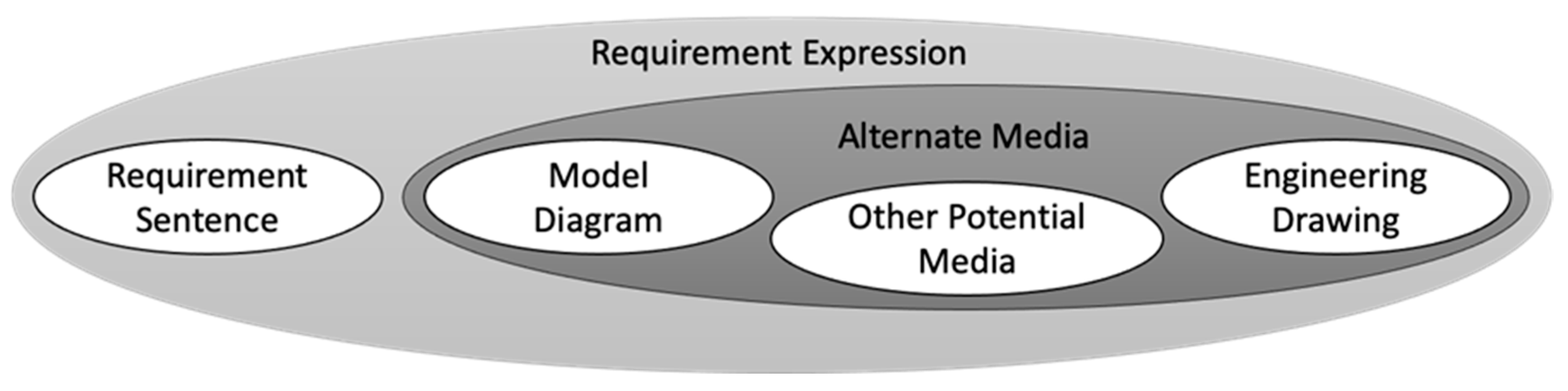 Systems 13 00314 g001