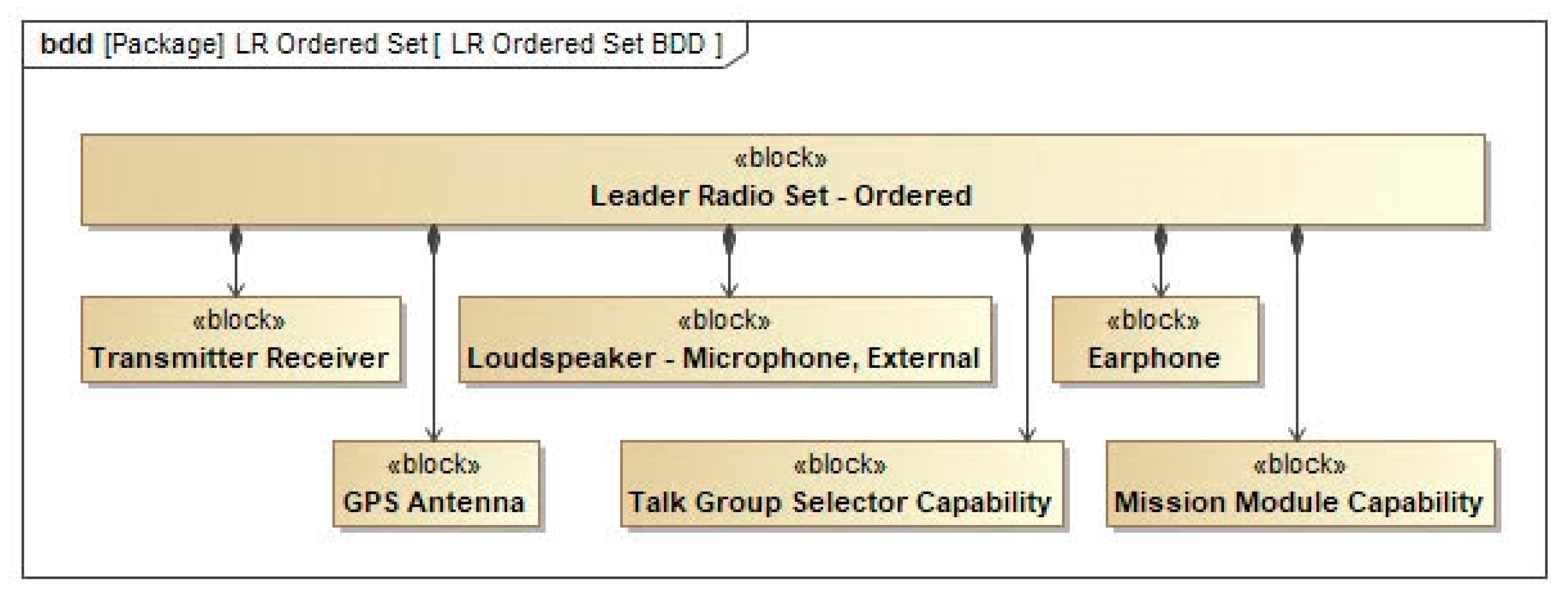 Systems 13 00314 g002